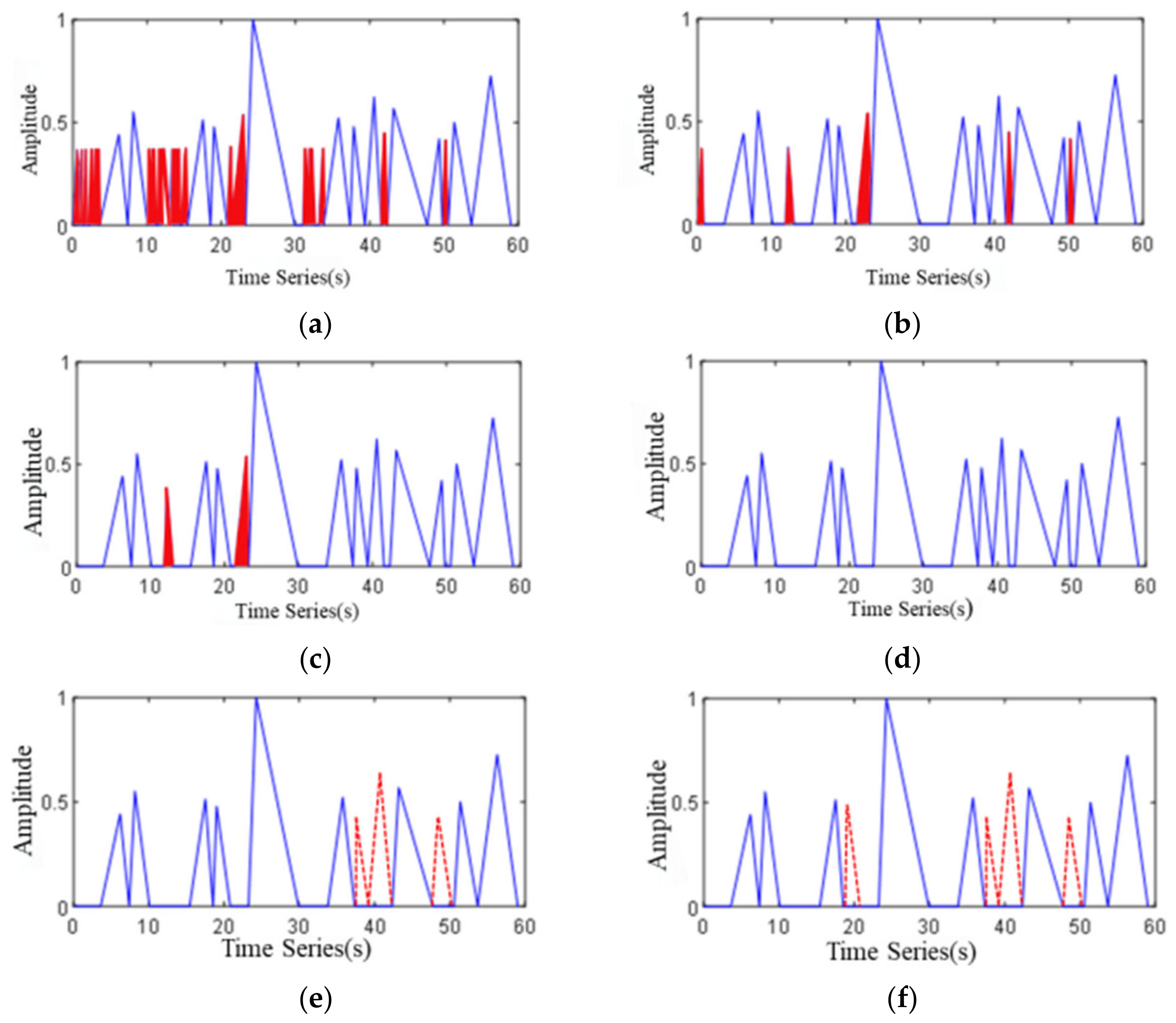 Sensors 22 04230 g011