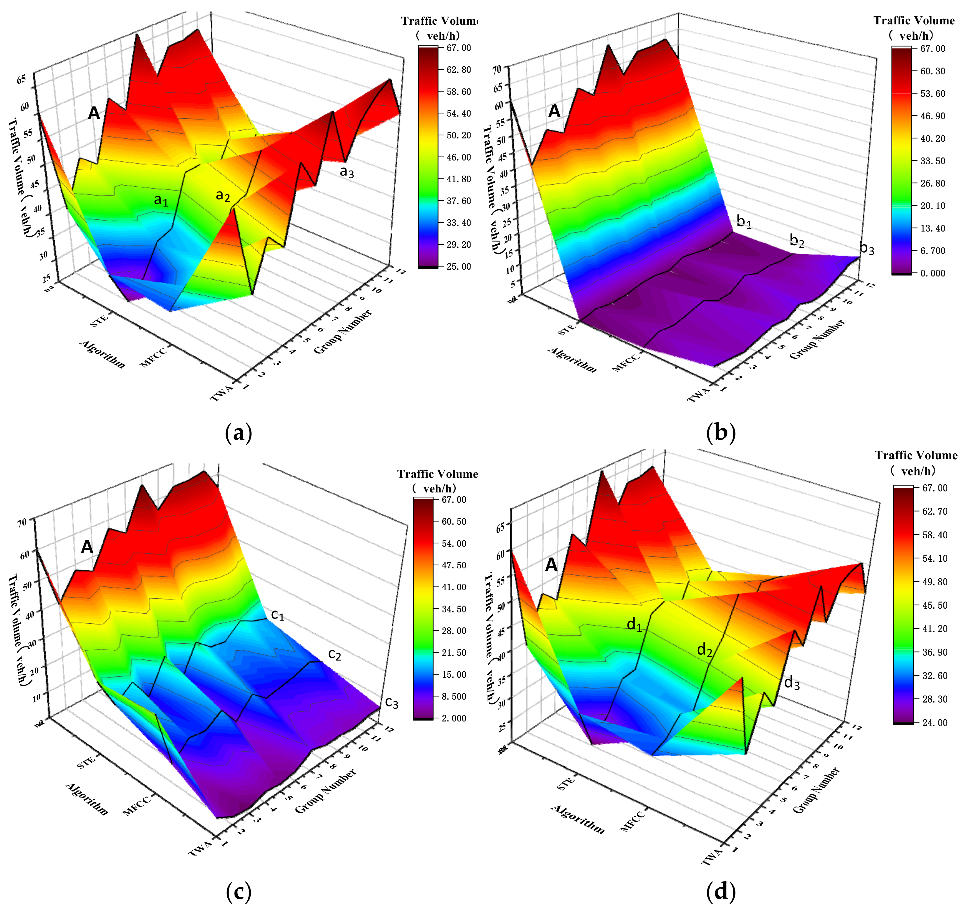 Sensors 22 04230 g013