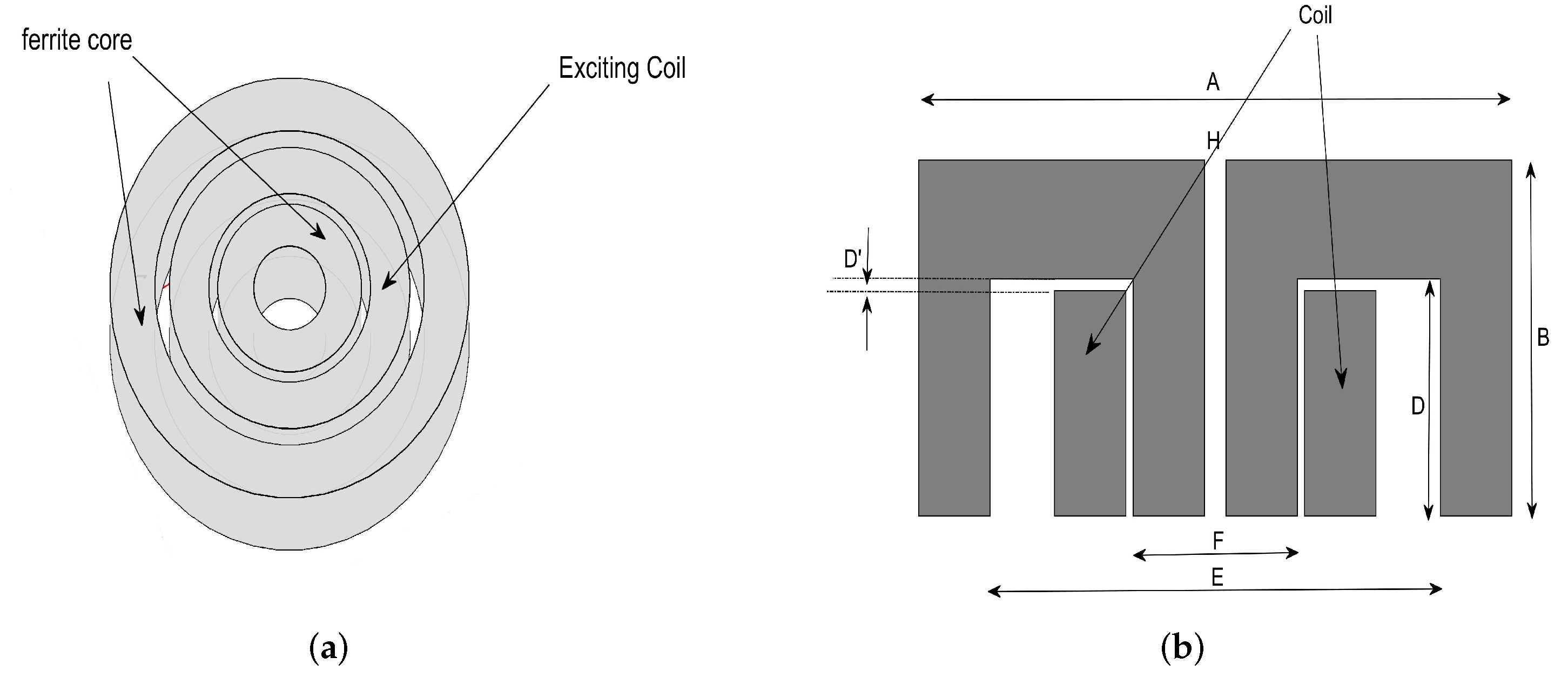Sensors 22 04232 g003