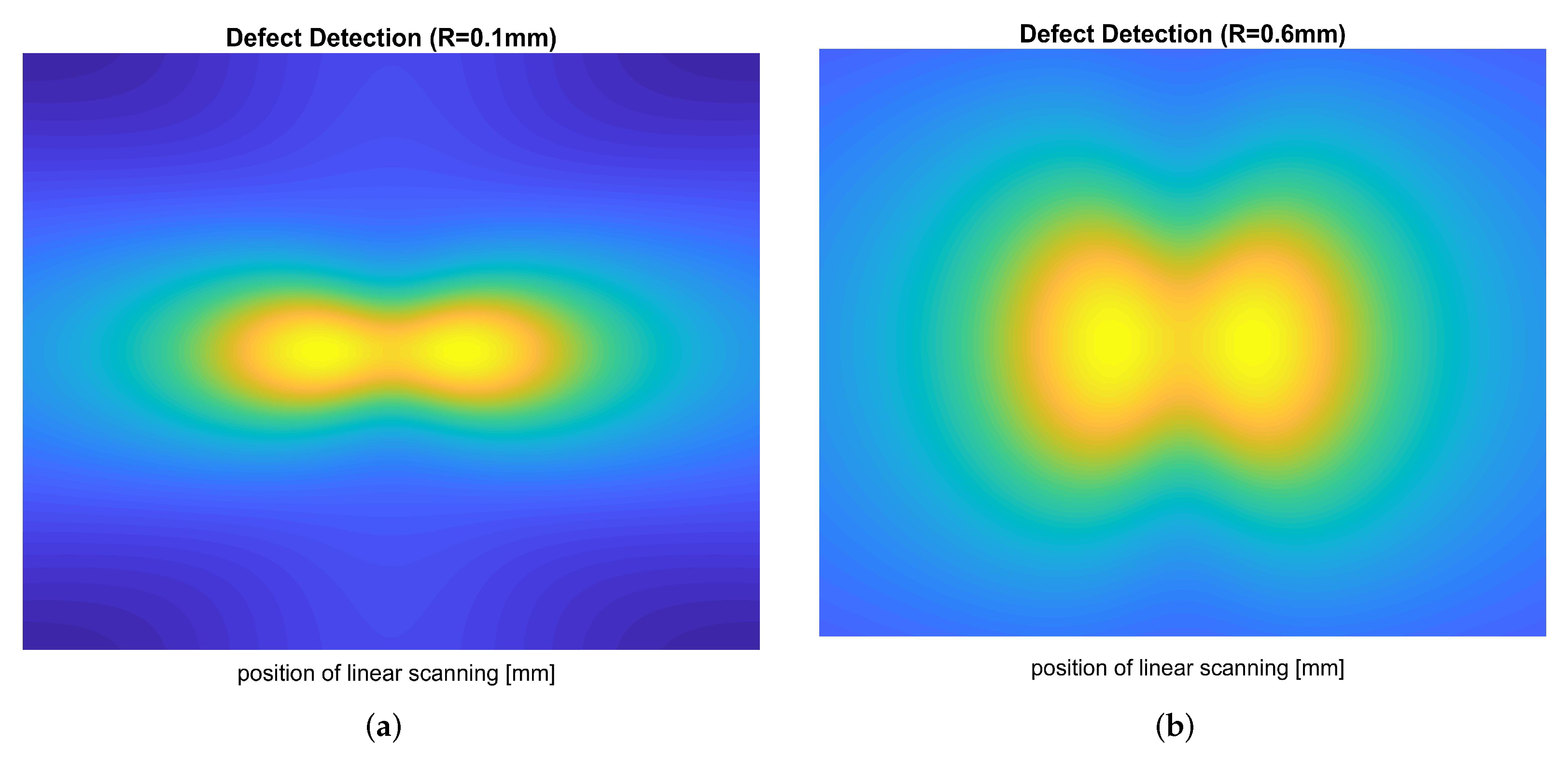 Sensors 22 04232 g005