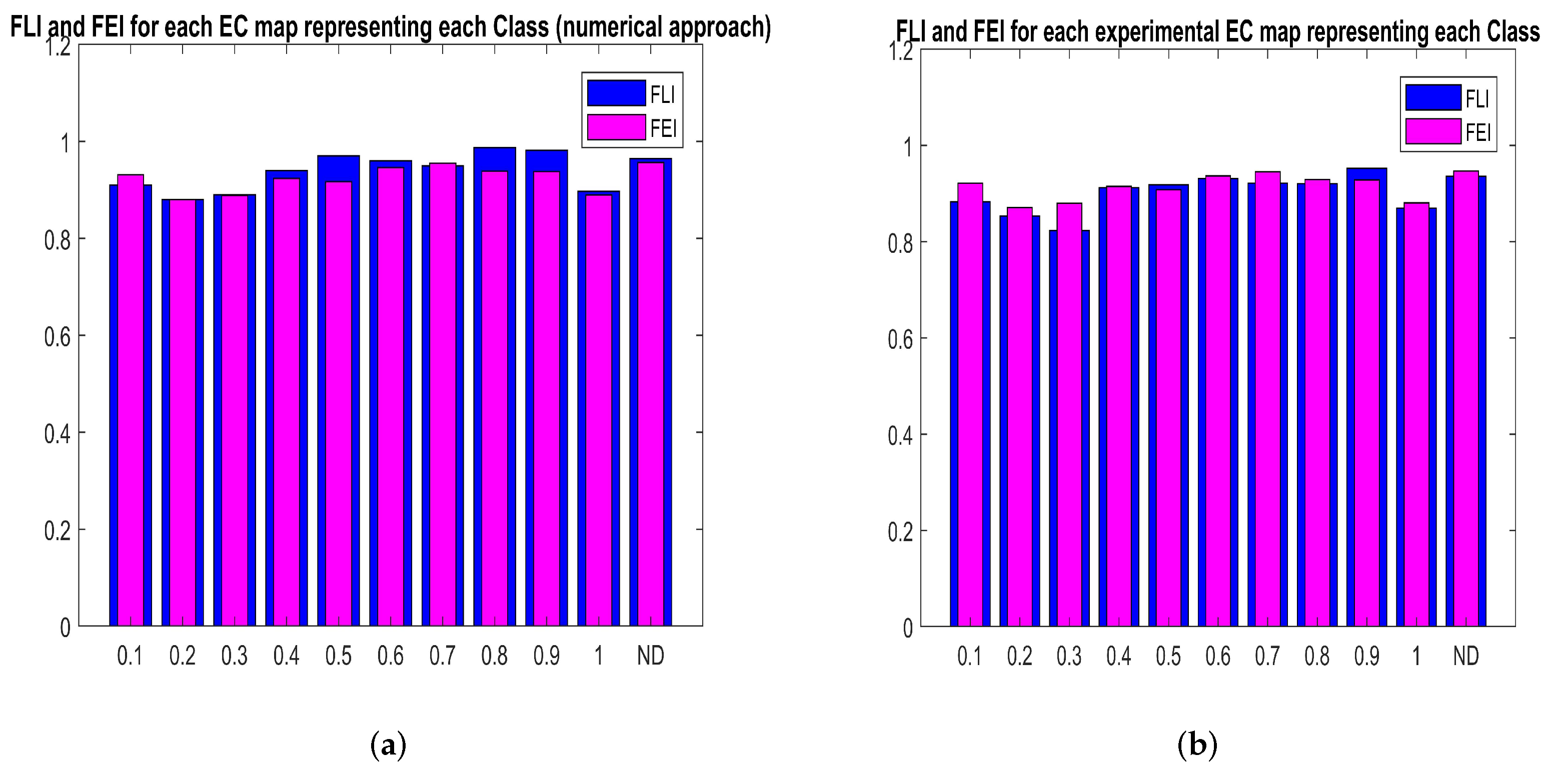 Sensors 22 04232 g006