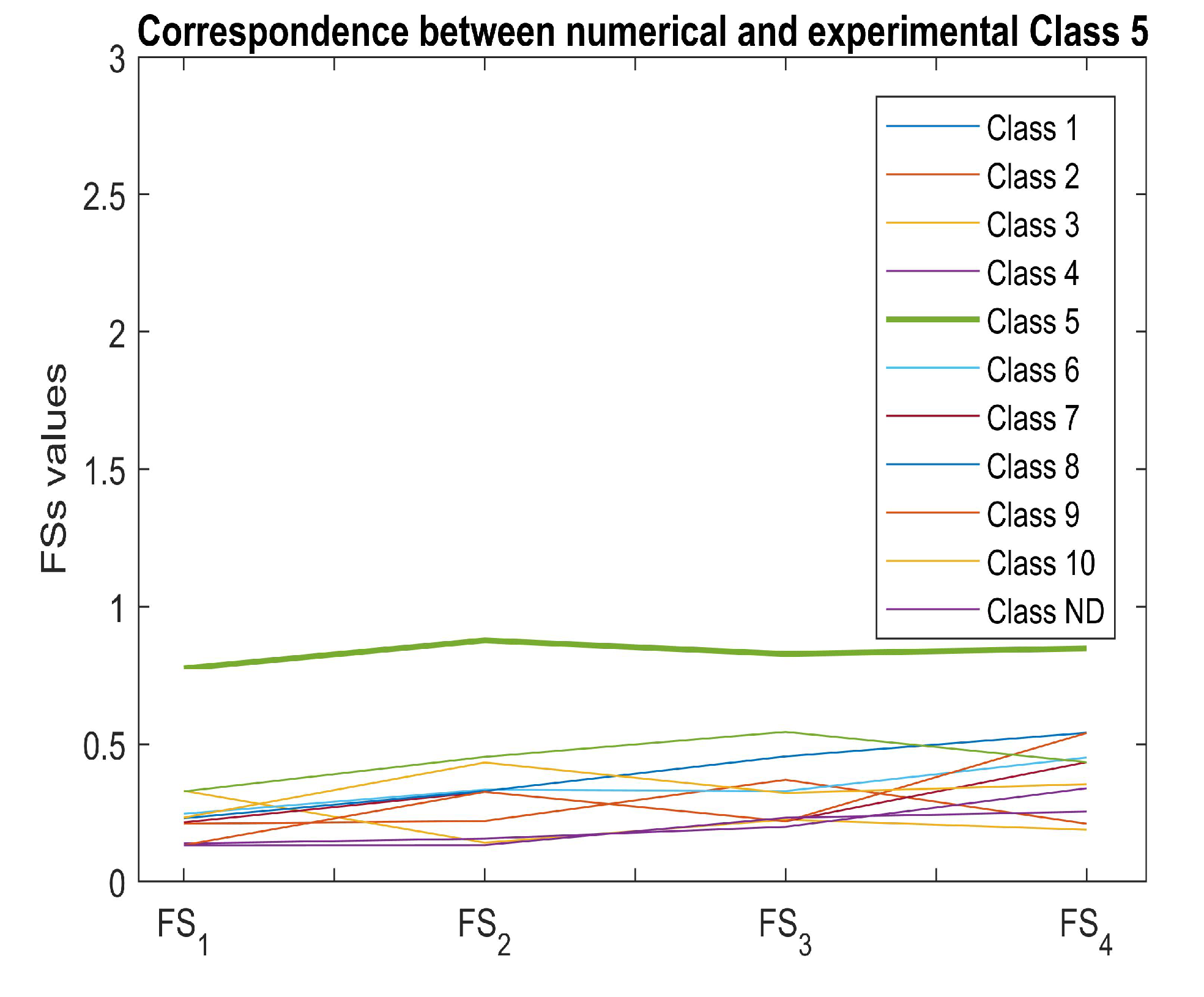 Sensors 22 04232 g008
