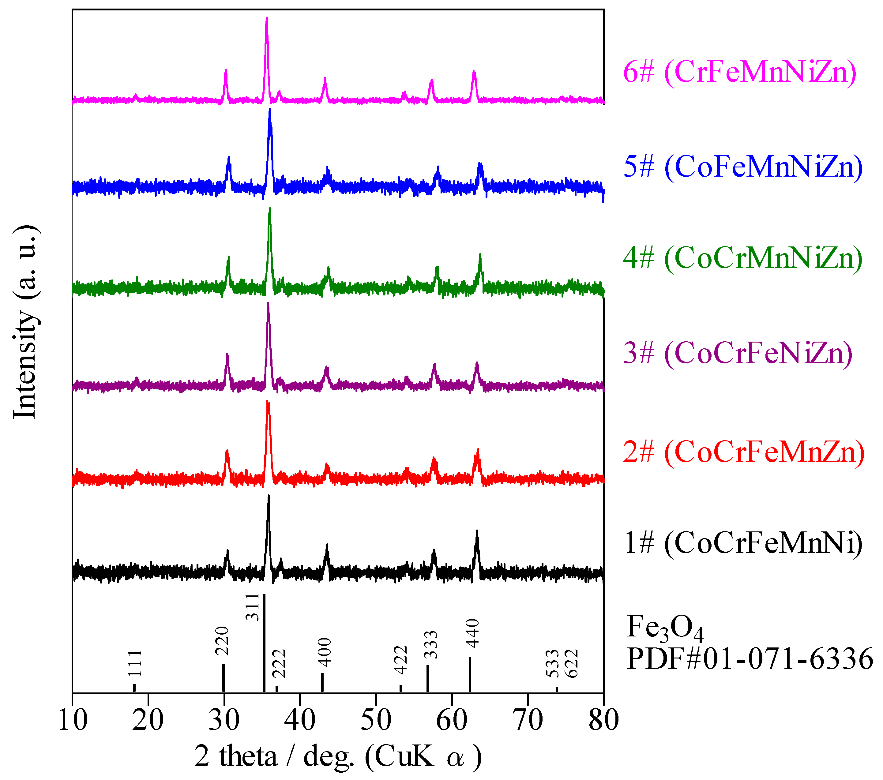 Sensors 22 04233 g002