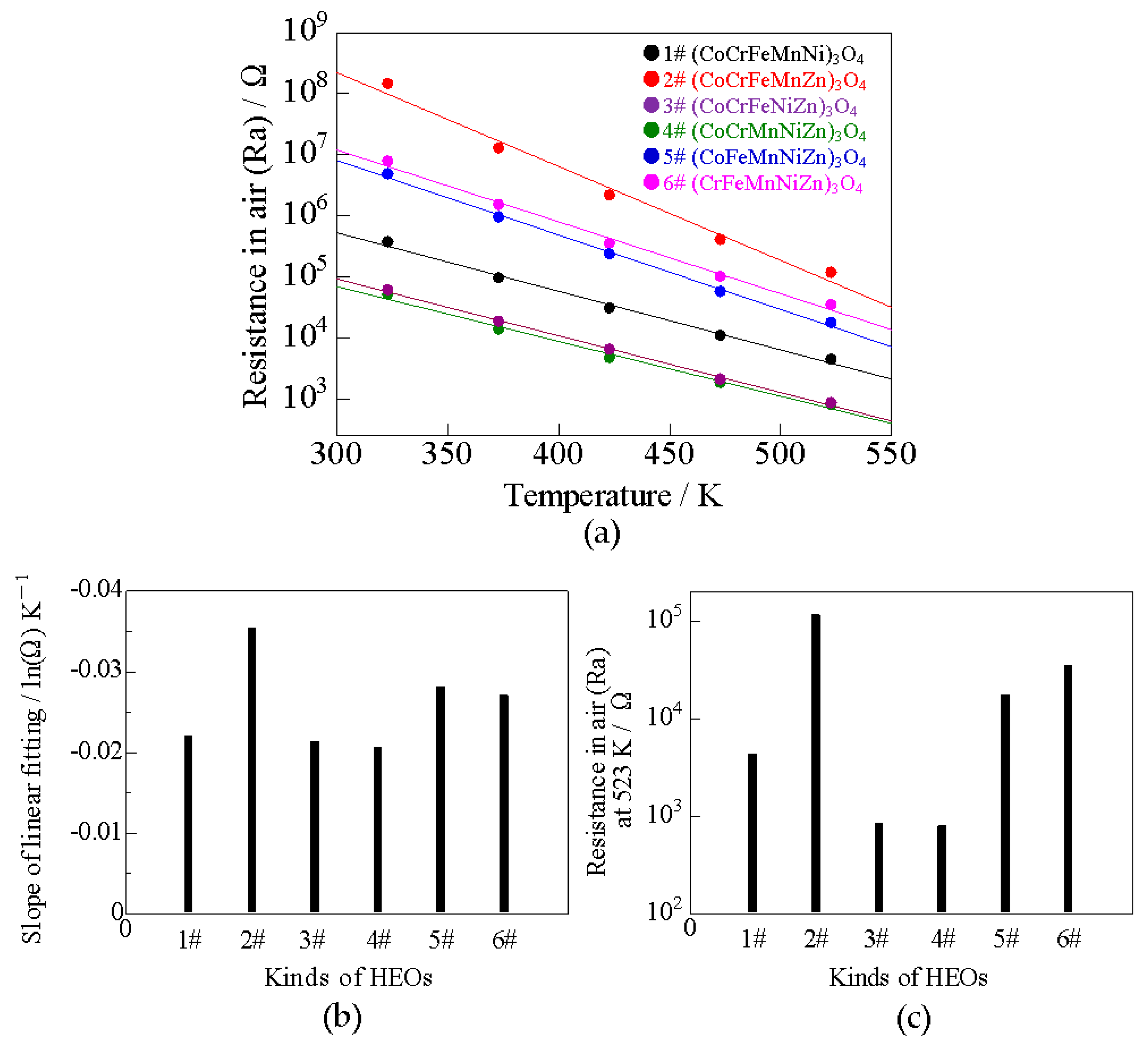 Sensors 22 04233 g003