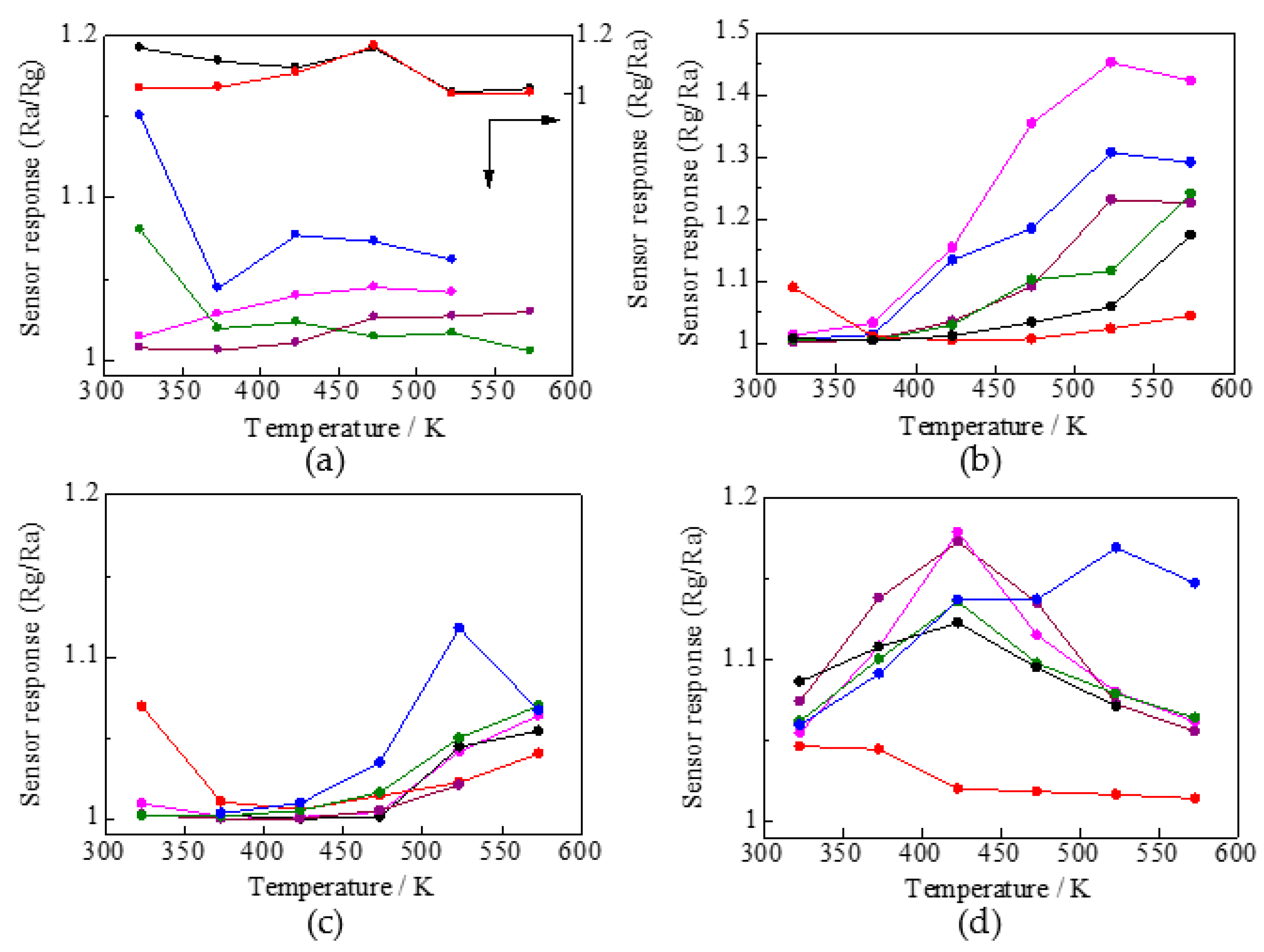 Sensors 22 04233 g004