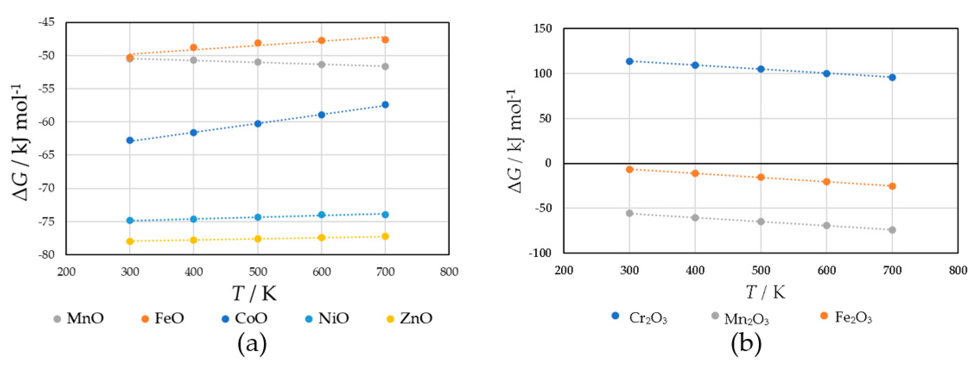 Sensors 22 04233 g008
