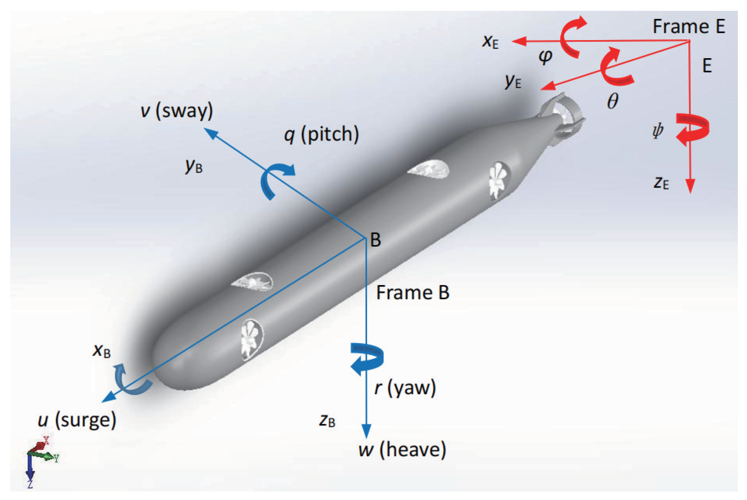 Sensors 22 04234 g001