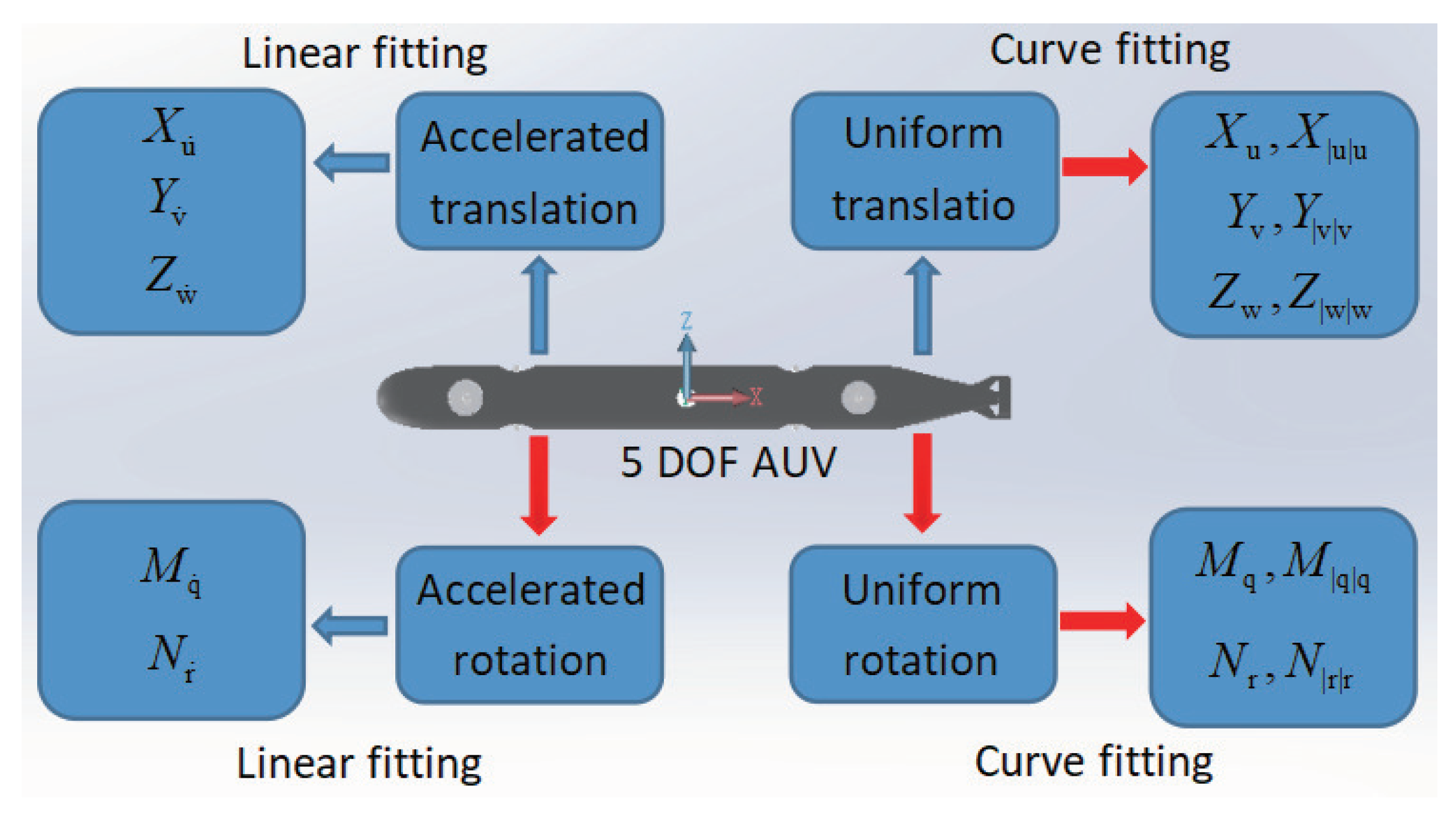 Sensors 22 04234 g002