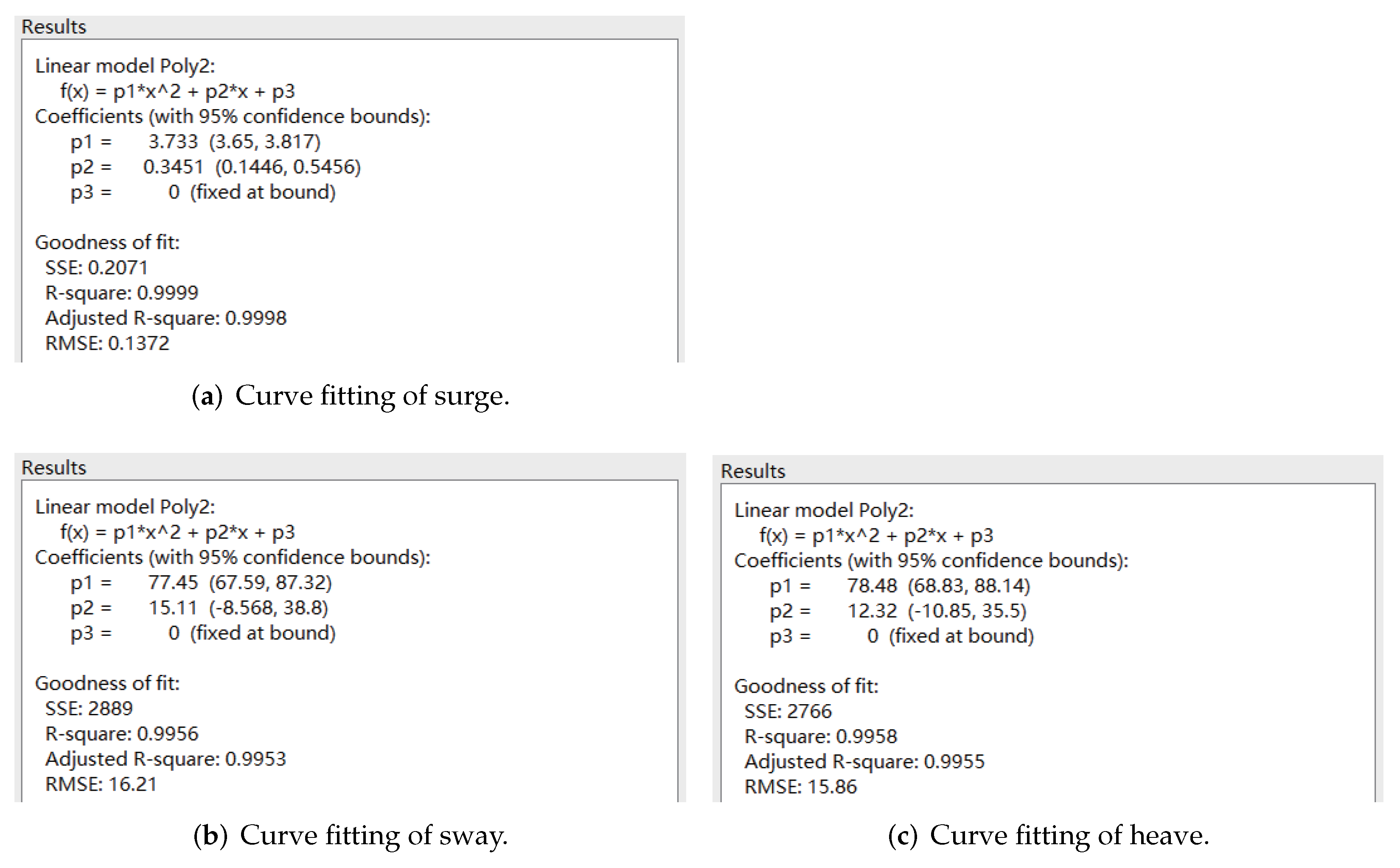 Sensors 22 04234 g006