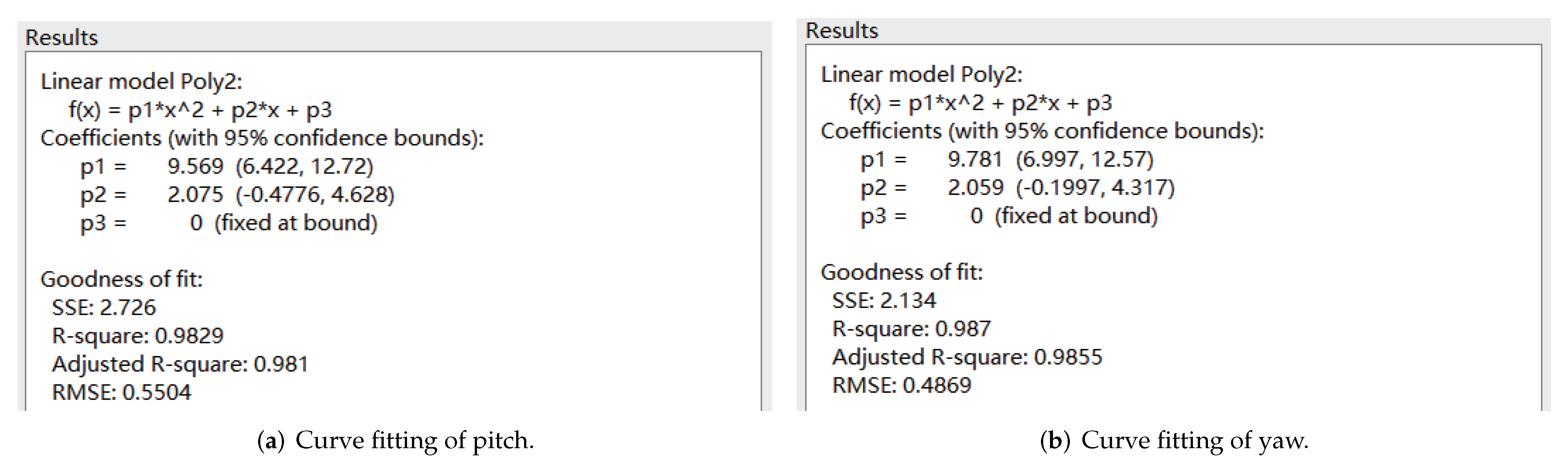 Sensors 22 04234 g008