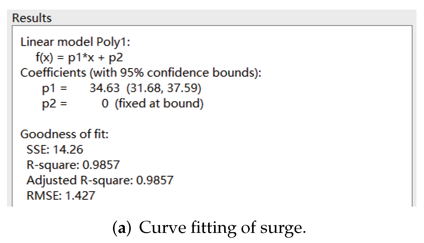 Sensors 22 04234 g010a