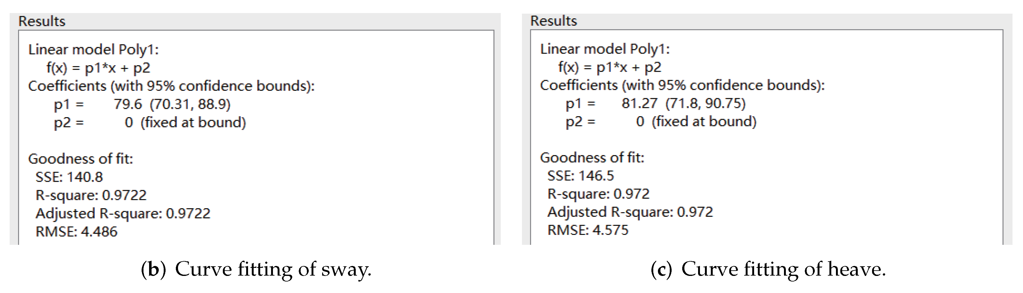 Sensors 22 04234 g010b