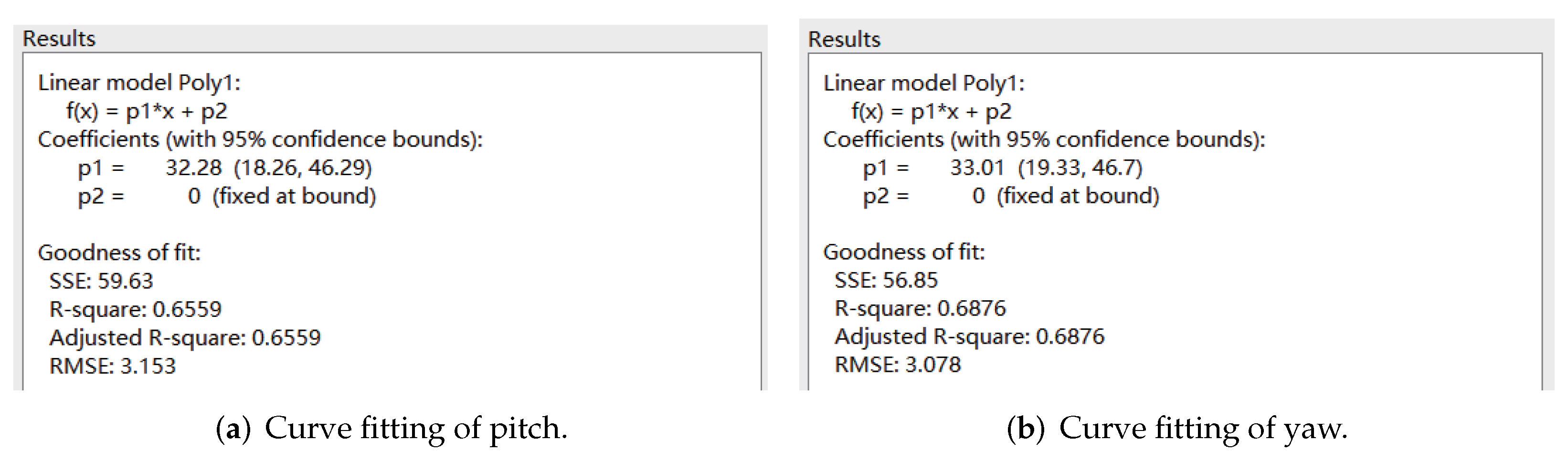 Sensors 22 04234 g012