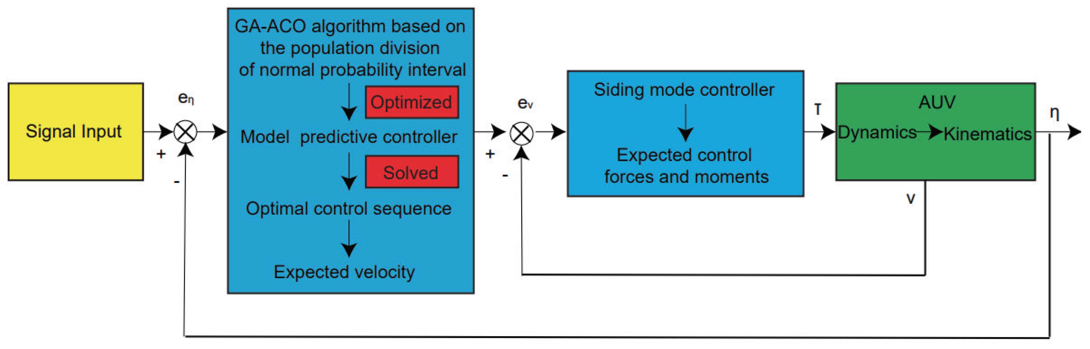 Sensors 22 04234 g013