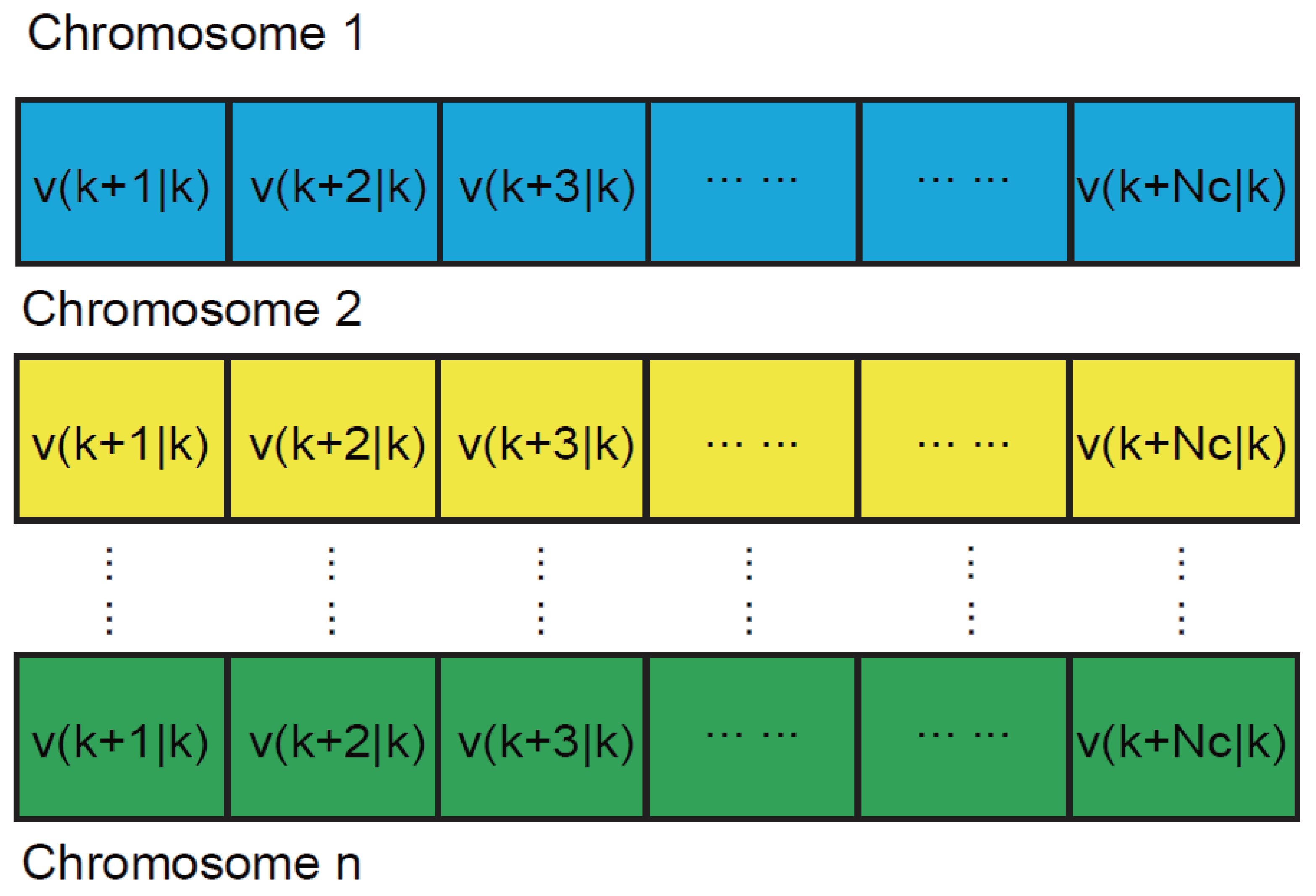 Sensors 22 04234 g014