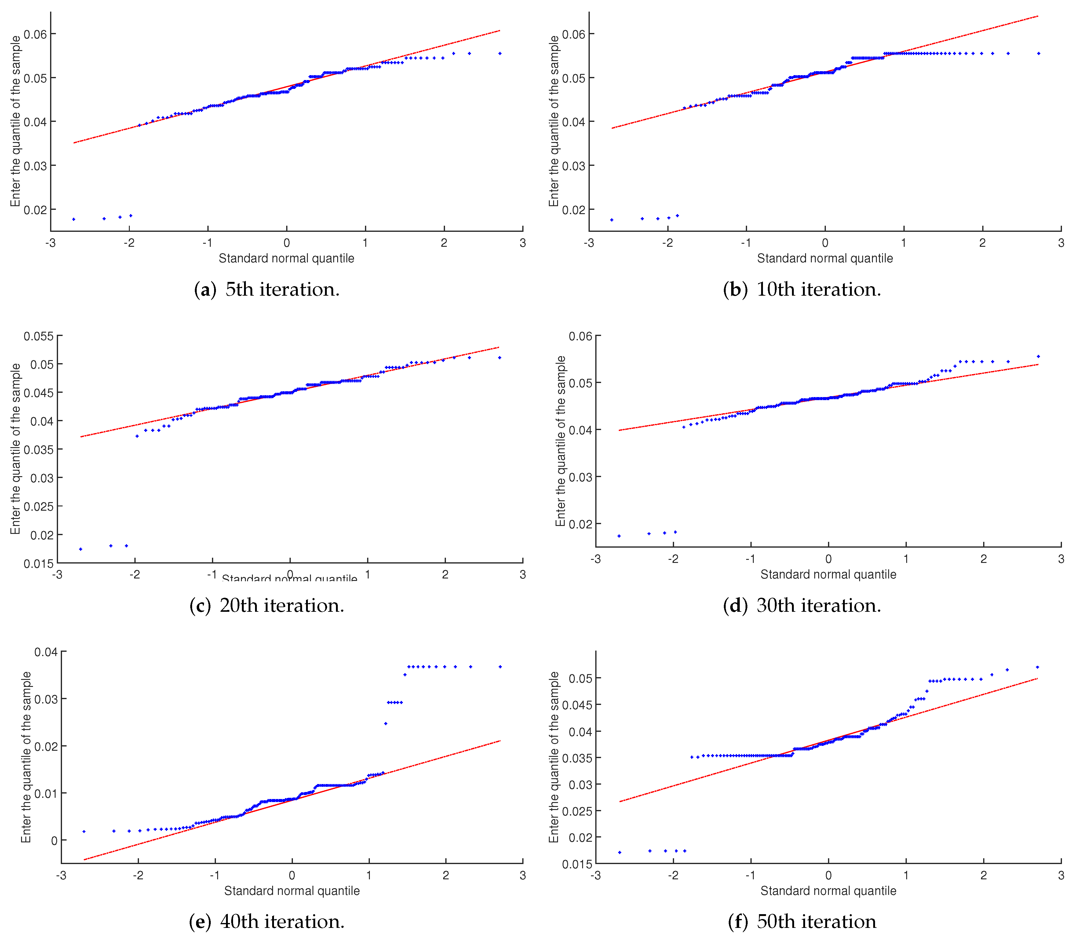 Sensors 22 04234 g015