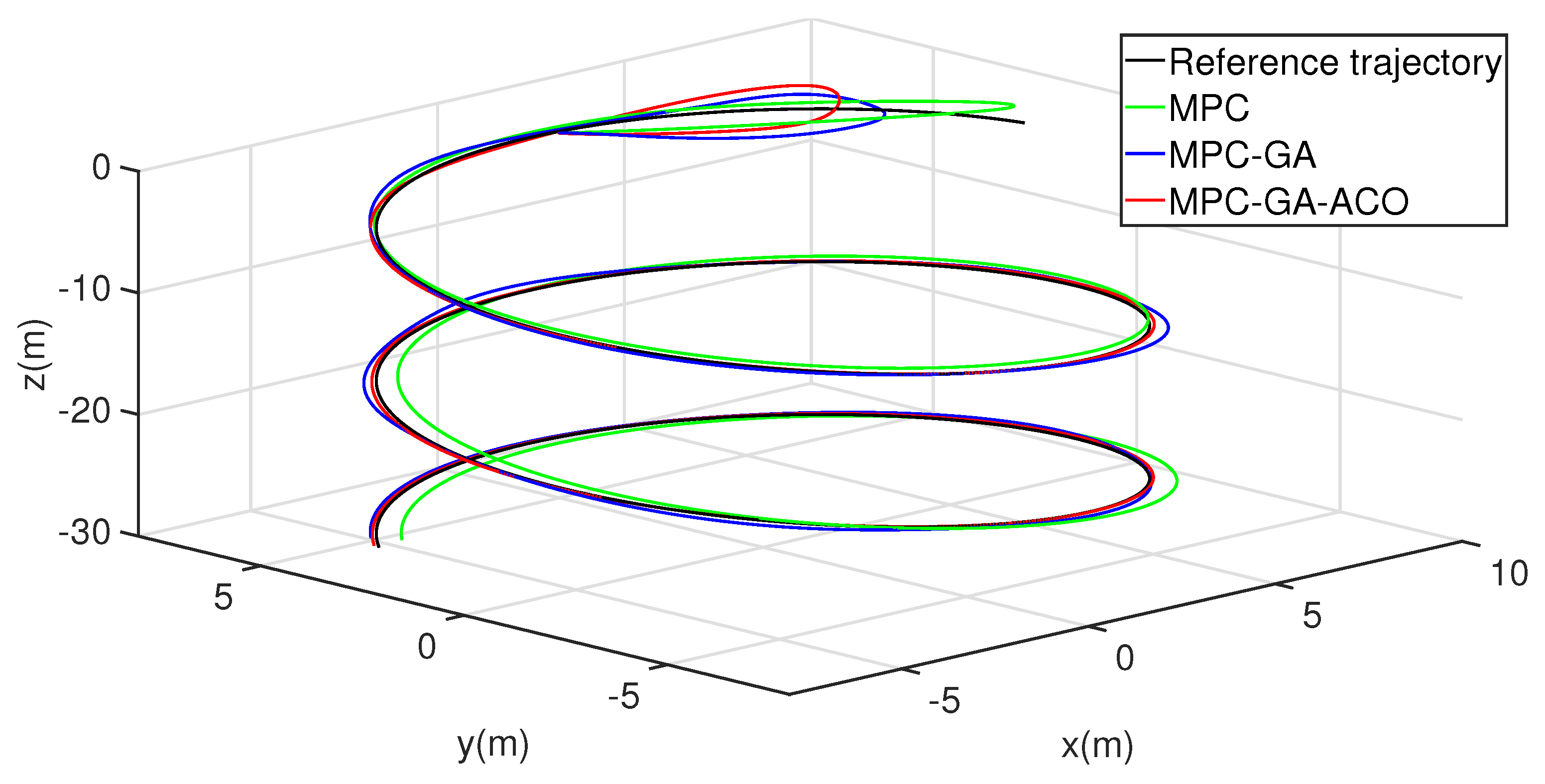 Sensors 22 04234 g016