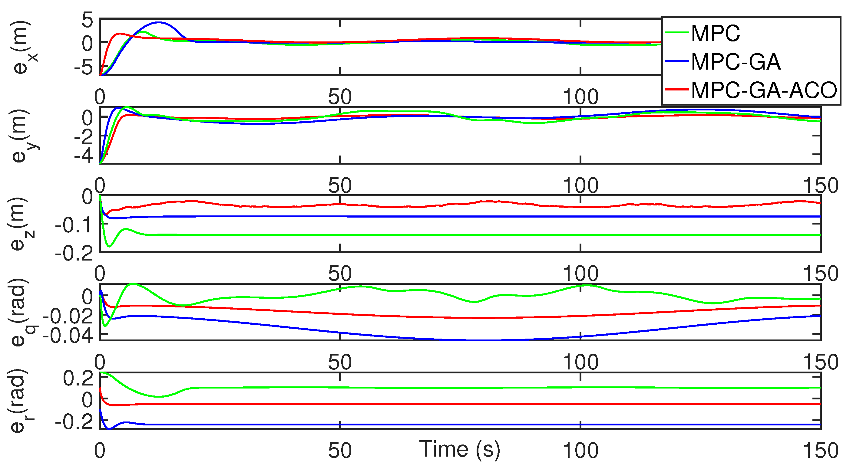 Sensors 22 04234 g017