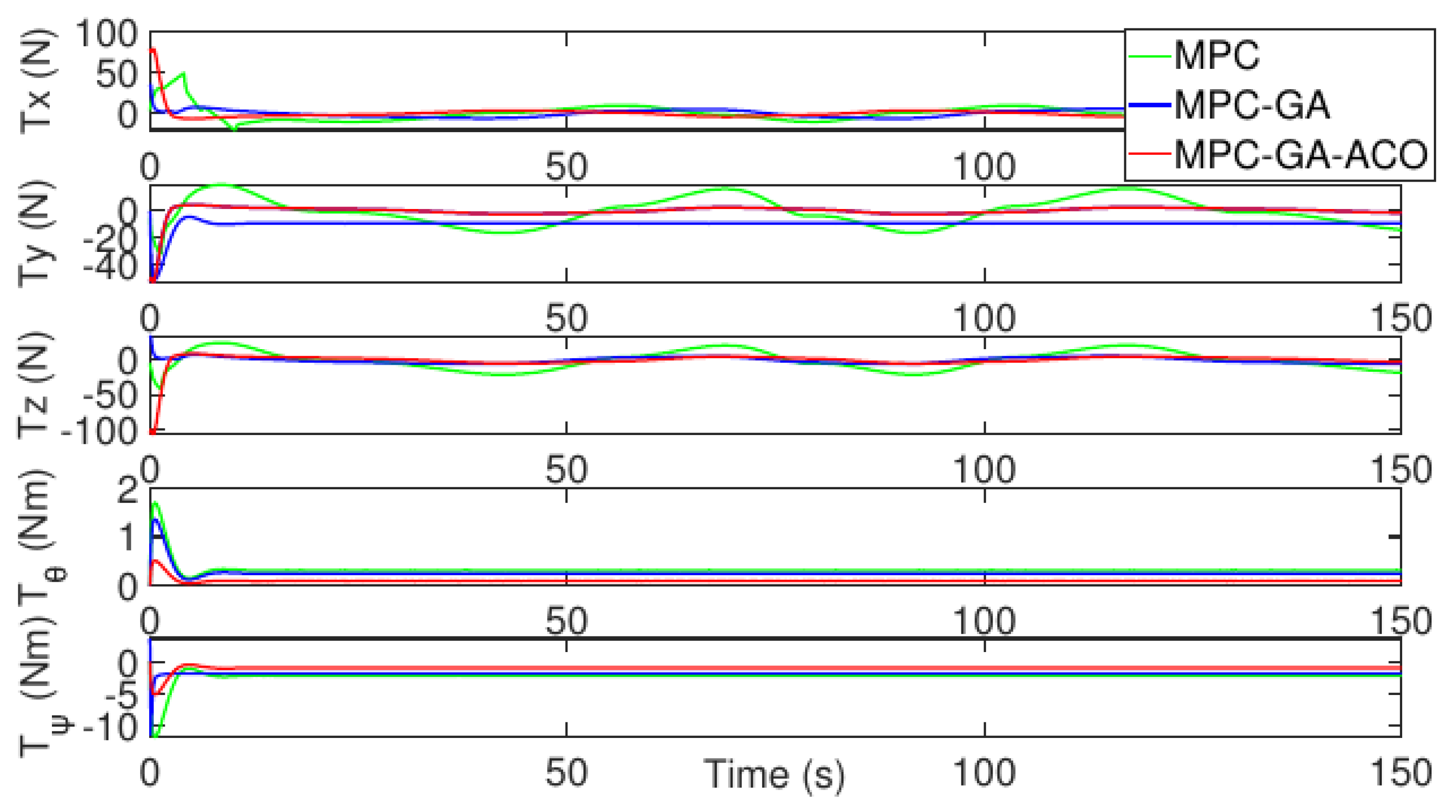 Sensors 22 04234 g018