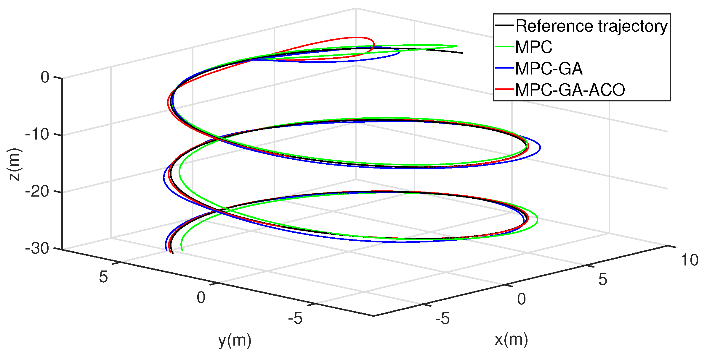 Sensors 22 04234 g019