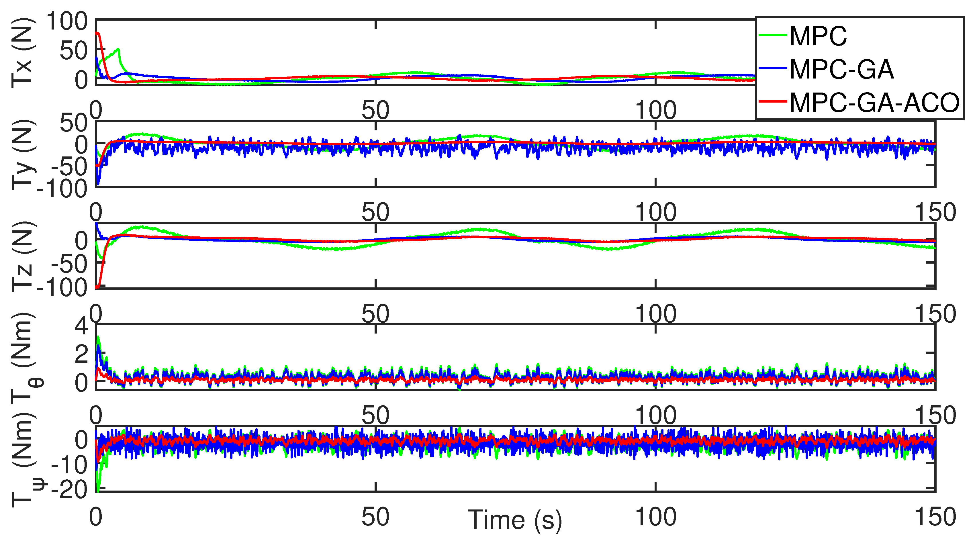 Sensors 22 04234 g021