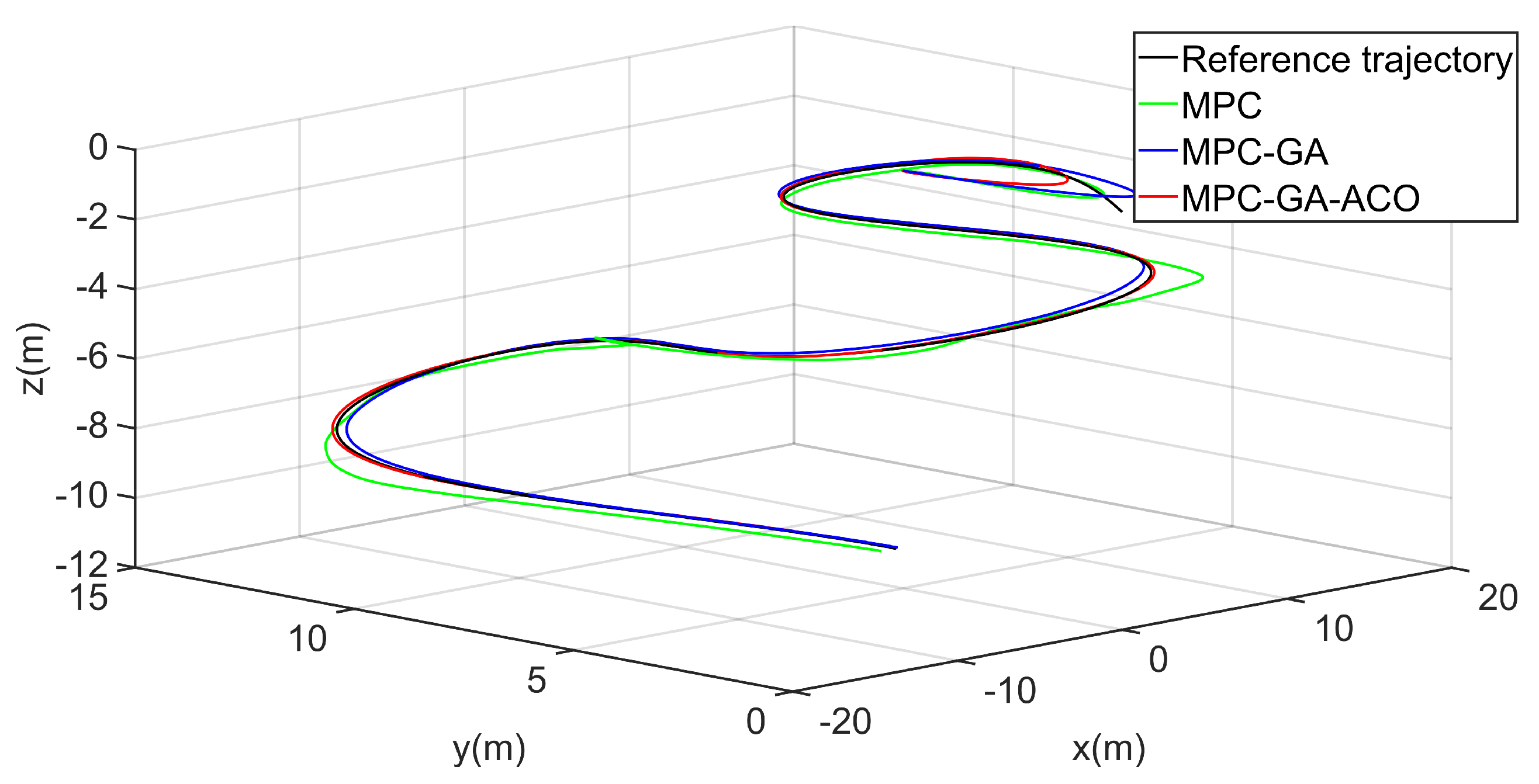 Sensors 22 04234 g022