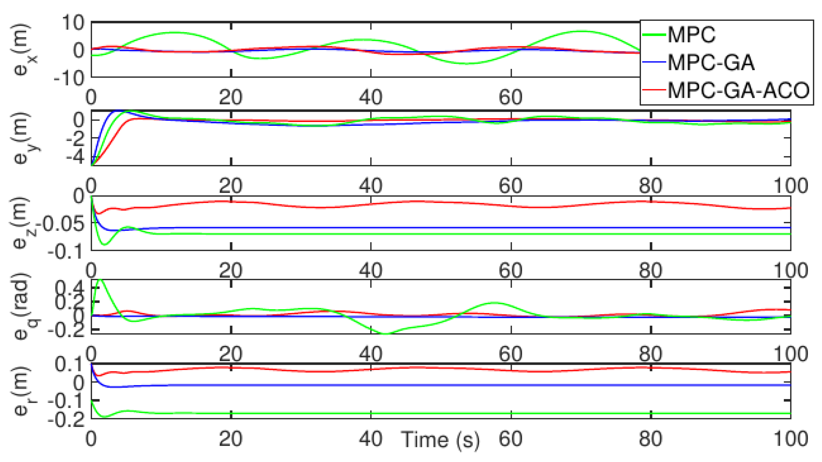 Sensors 22 04234 g023