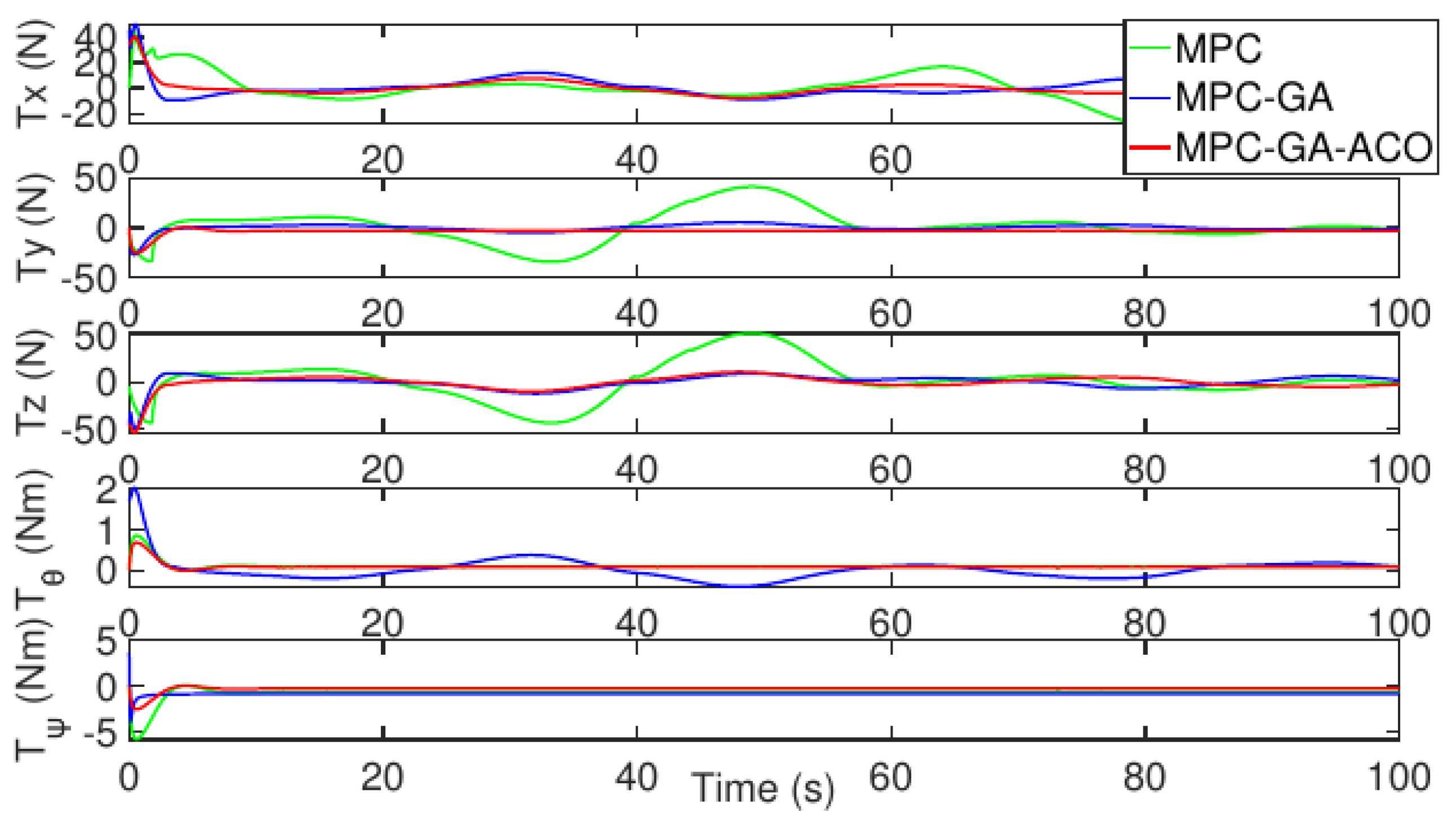 Sensors 22 04234 g024