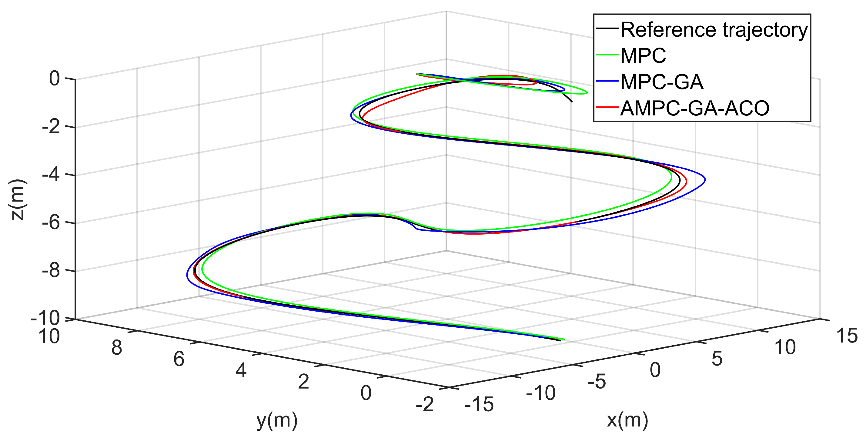Sensors 22 04234 g025
