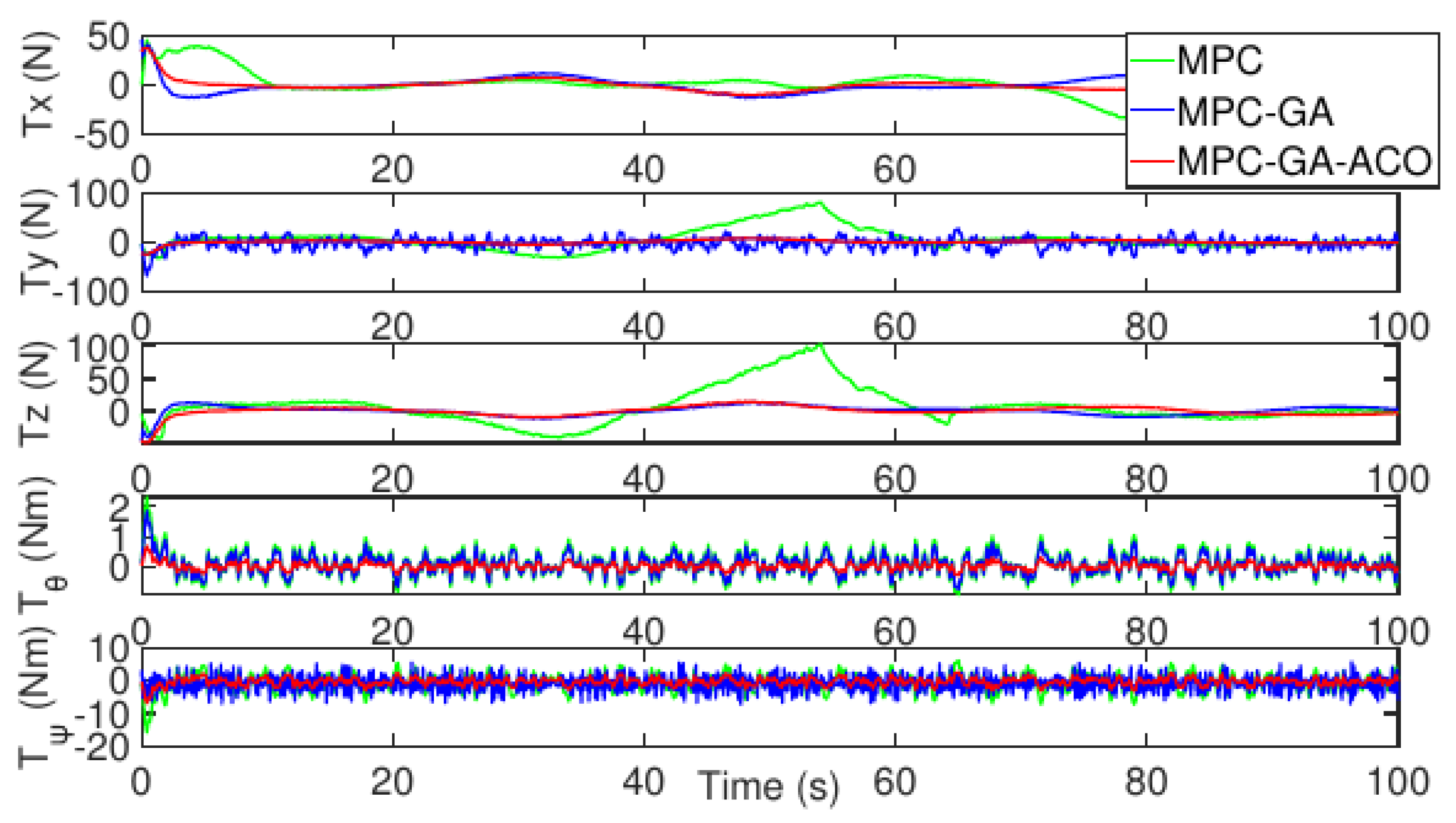 Sensors 22 04234 g027
