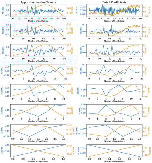 Sensors 22 04235 g009 550