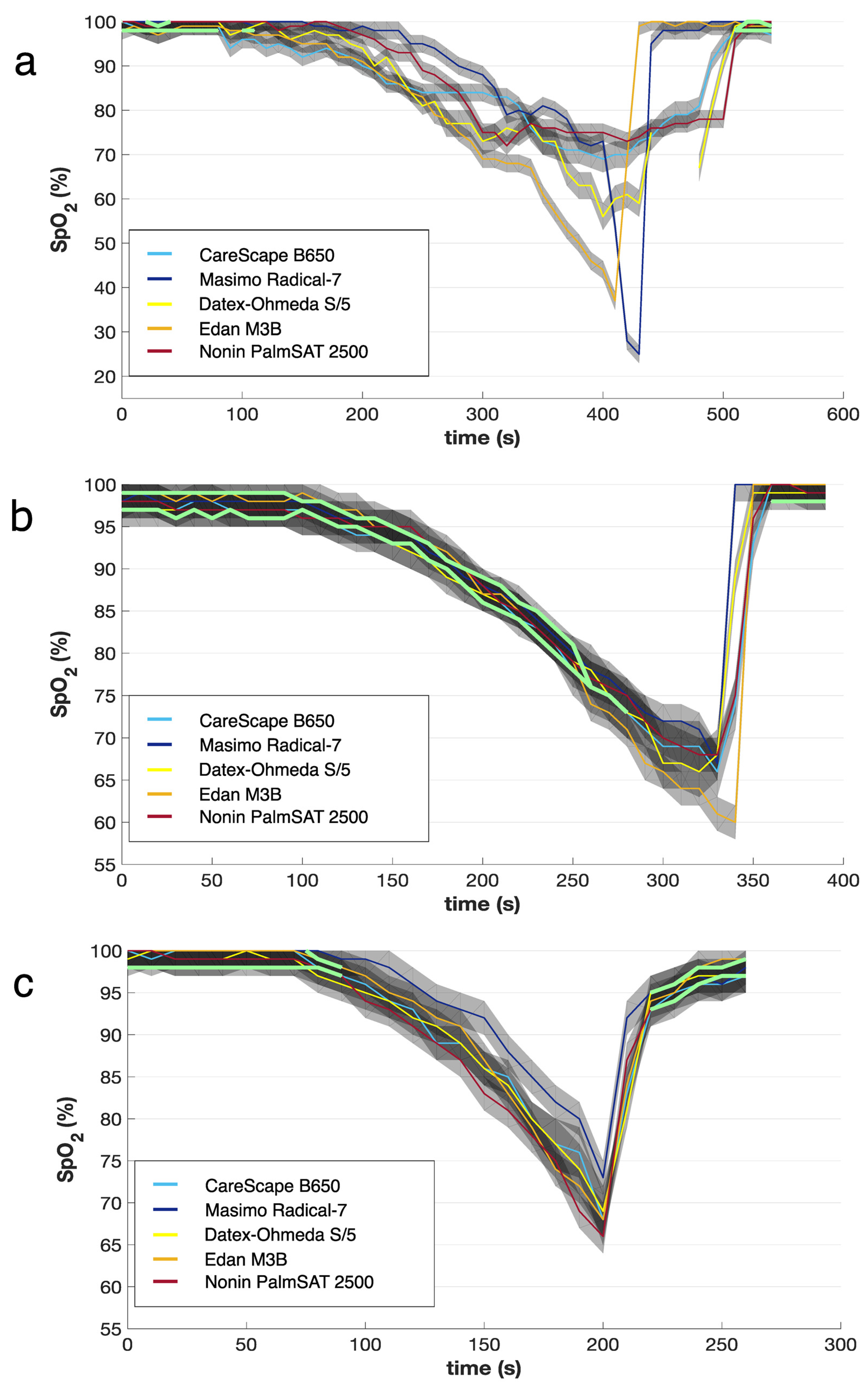 Sensors 22 04236 g004