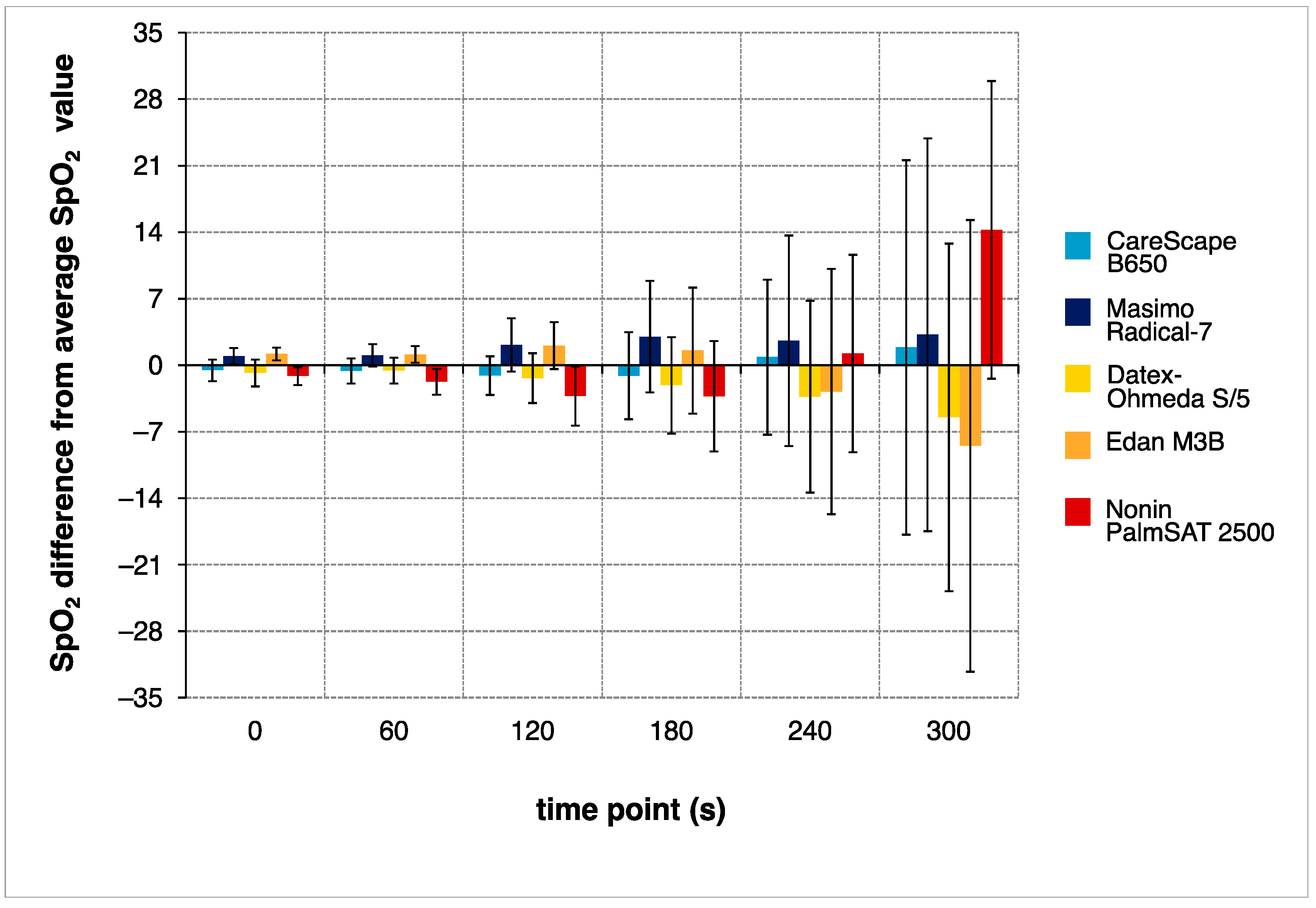 Sensors 22 04236 g005