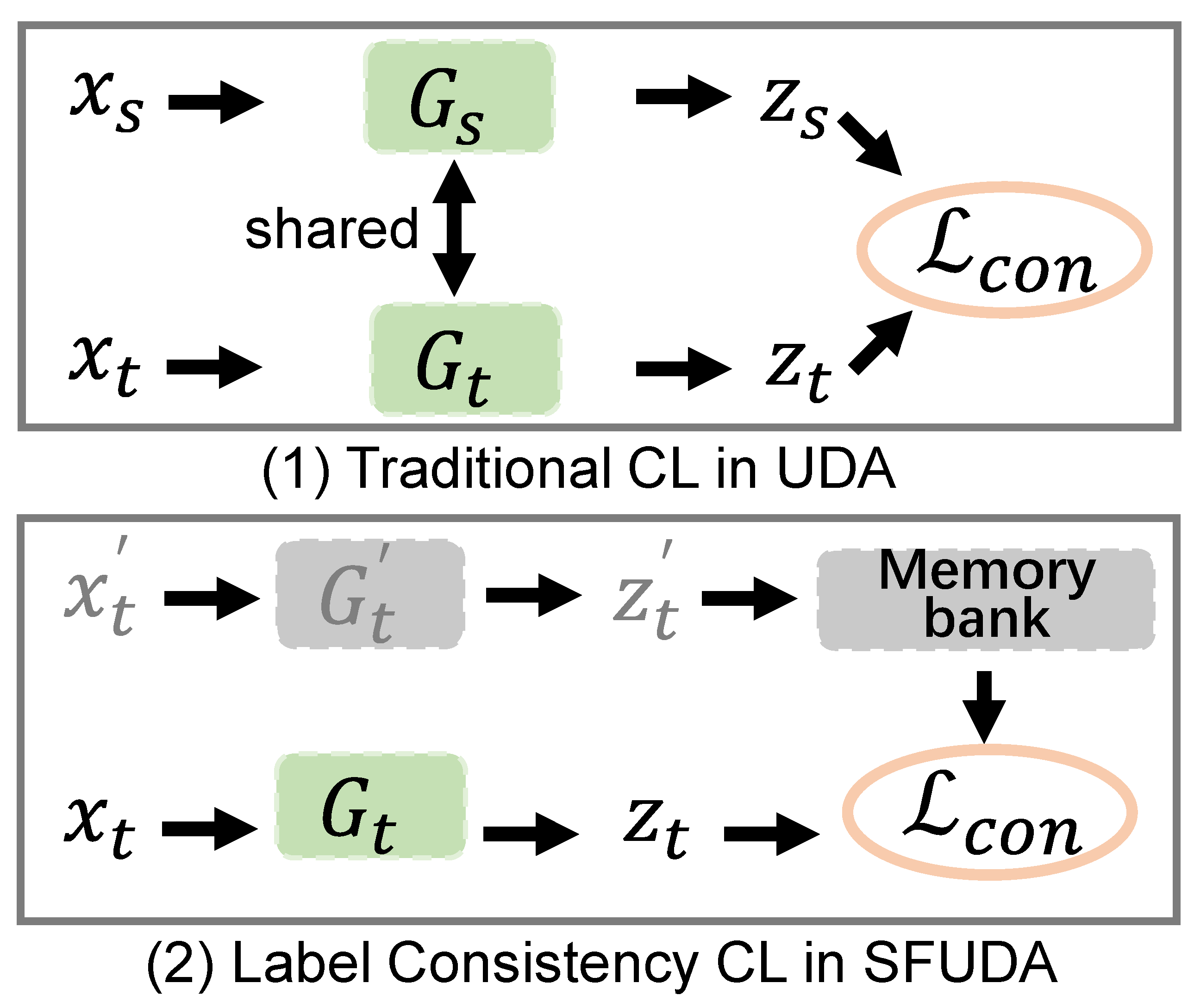 Sensors 22 04238 g001