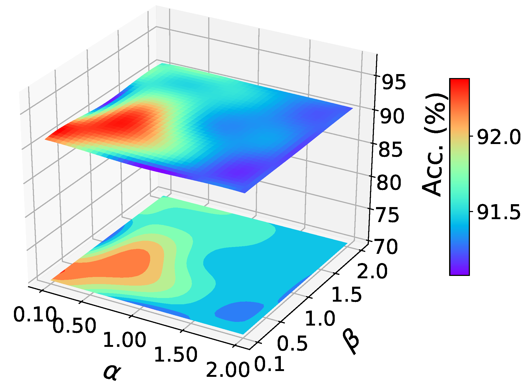 Sensors 22 04238 g003