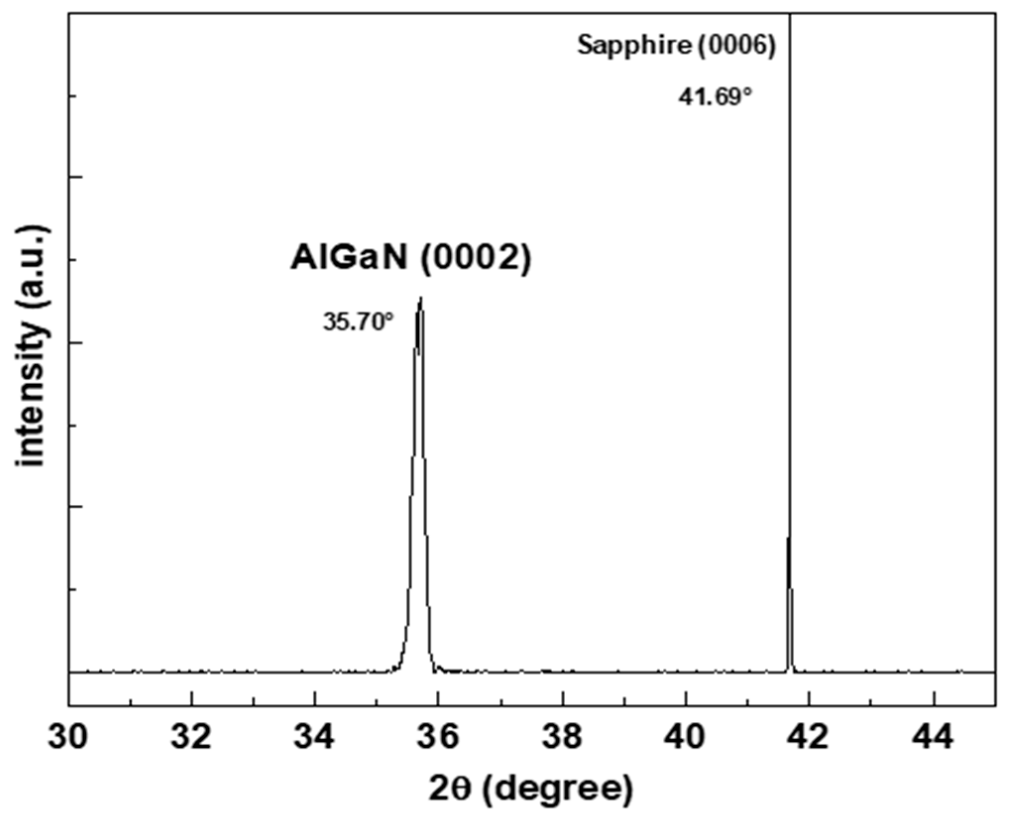 Sensors 22 04239 g002