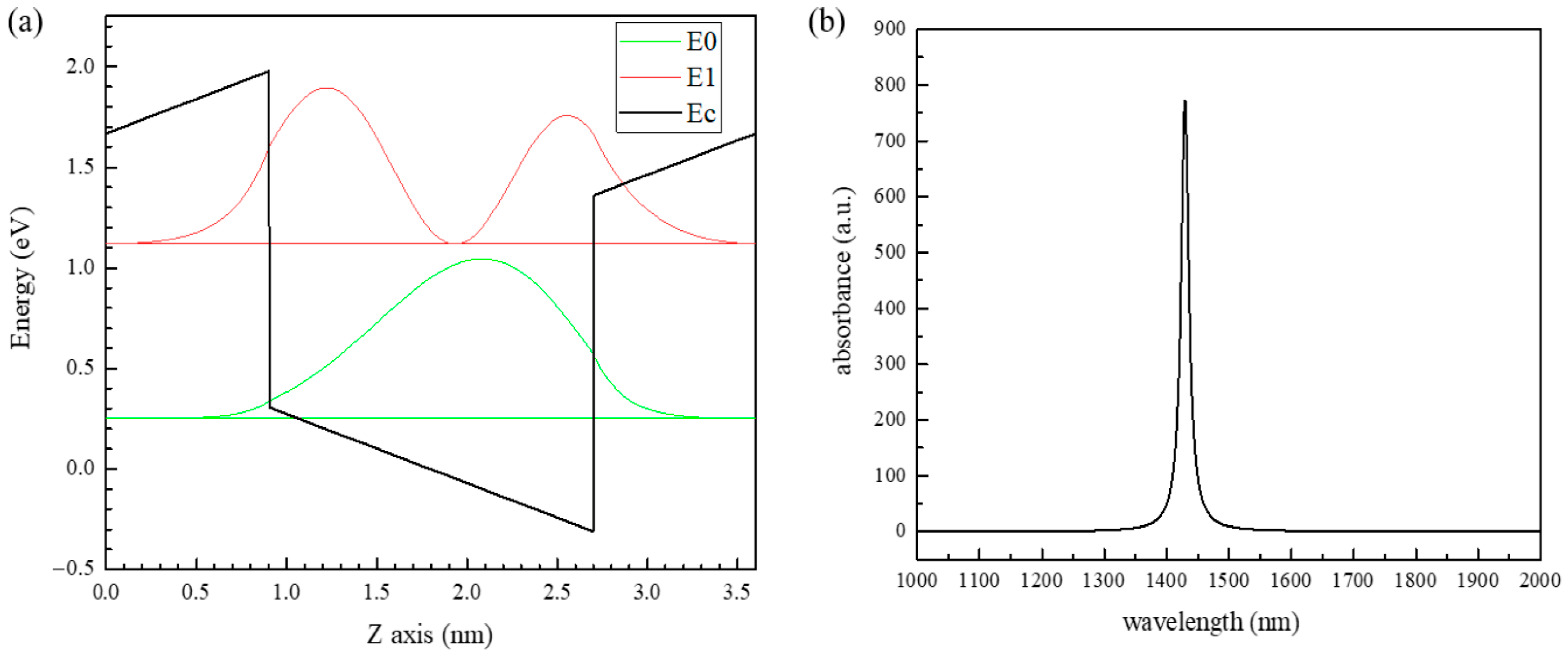 Sensors 22 04239 g004