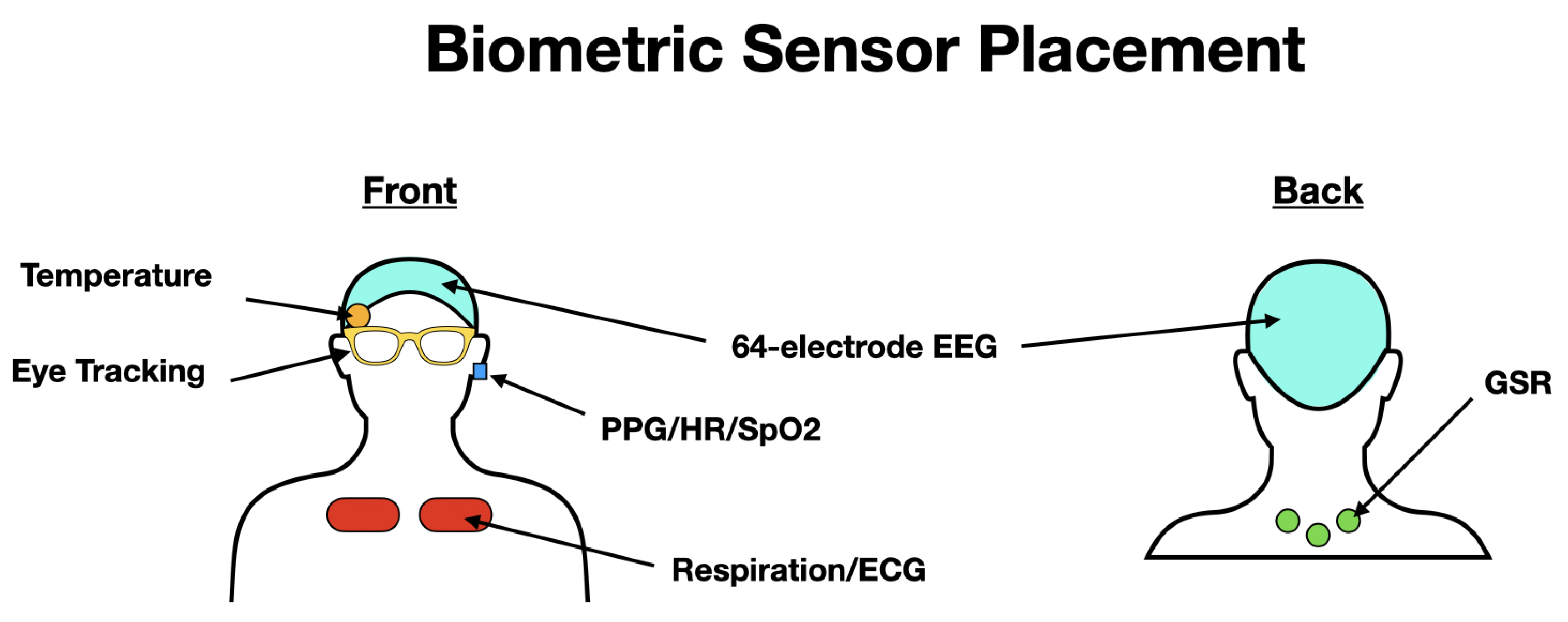 Sensors 22 04240 g003