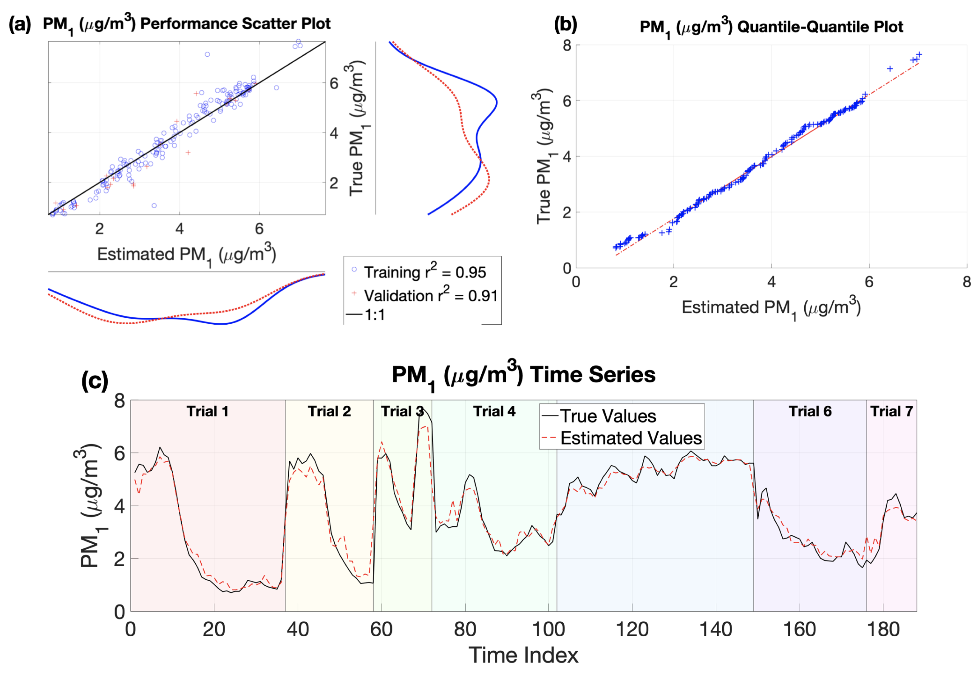 Sensors 22 04240 g005