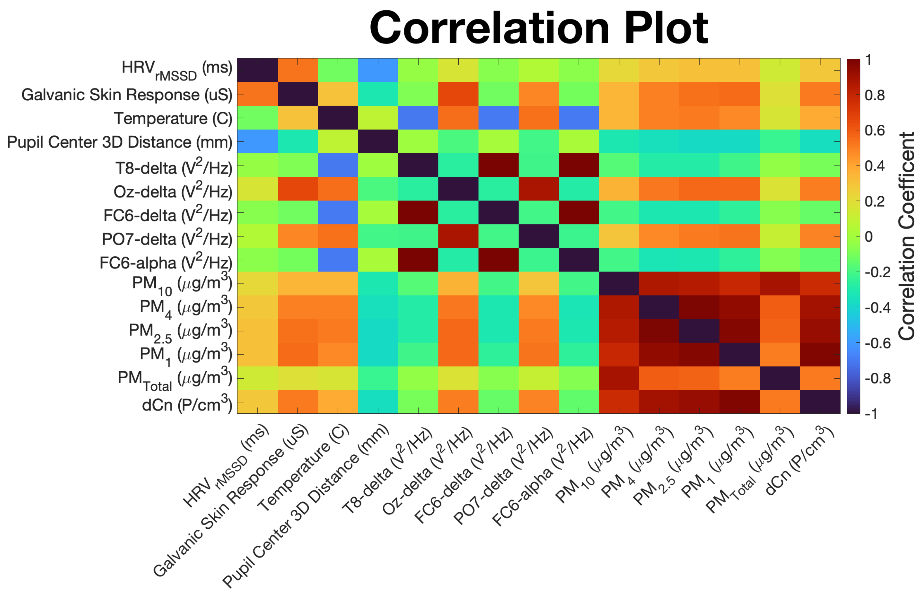 Sensors 22 04240 g007