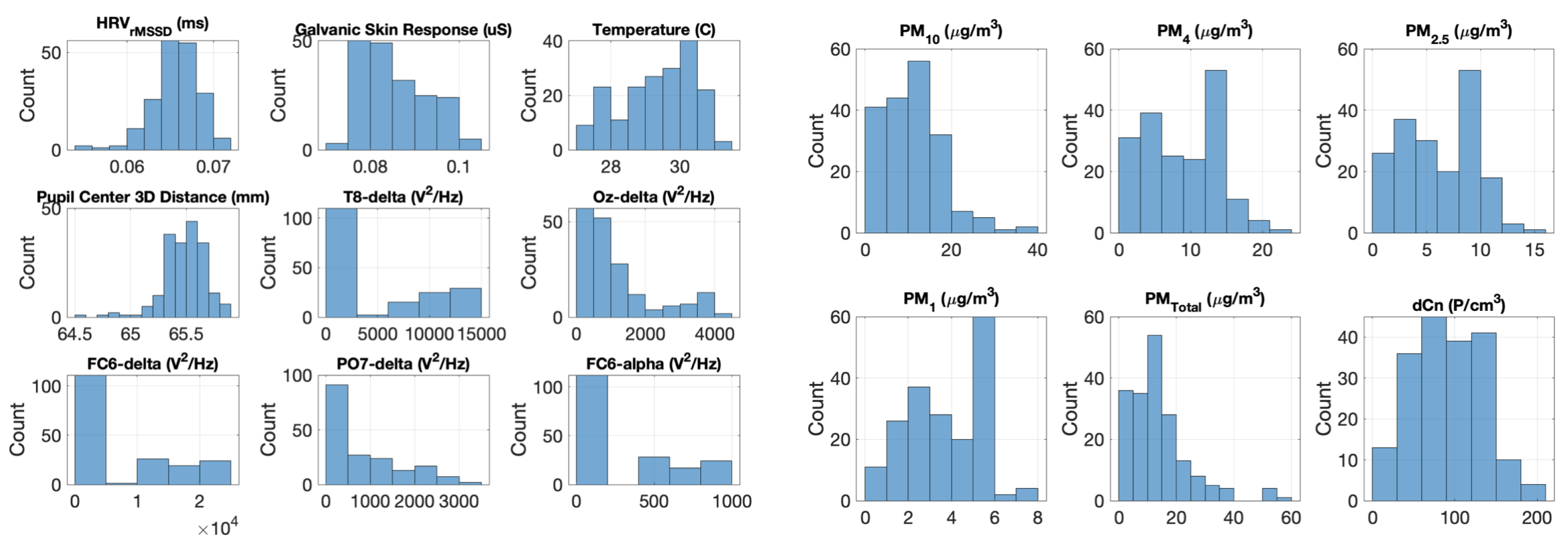 Sensors 22 04240 g008