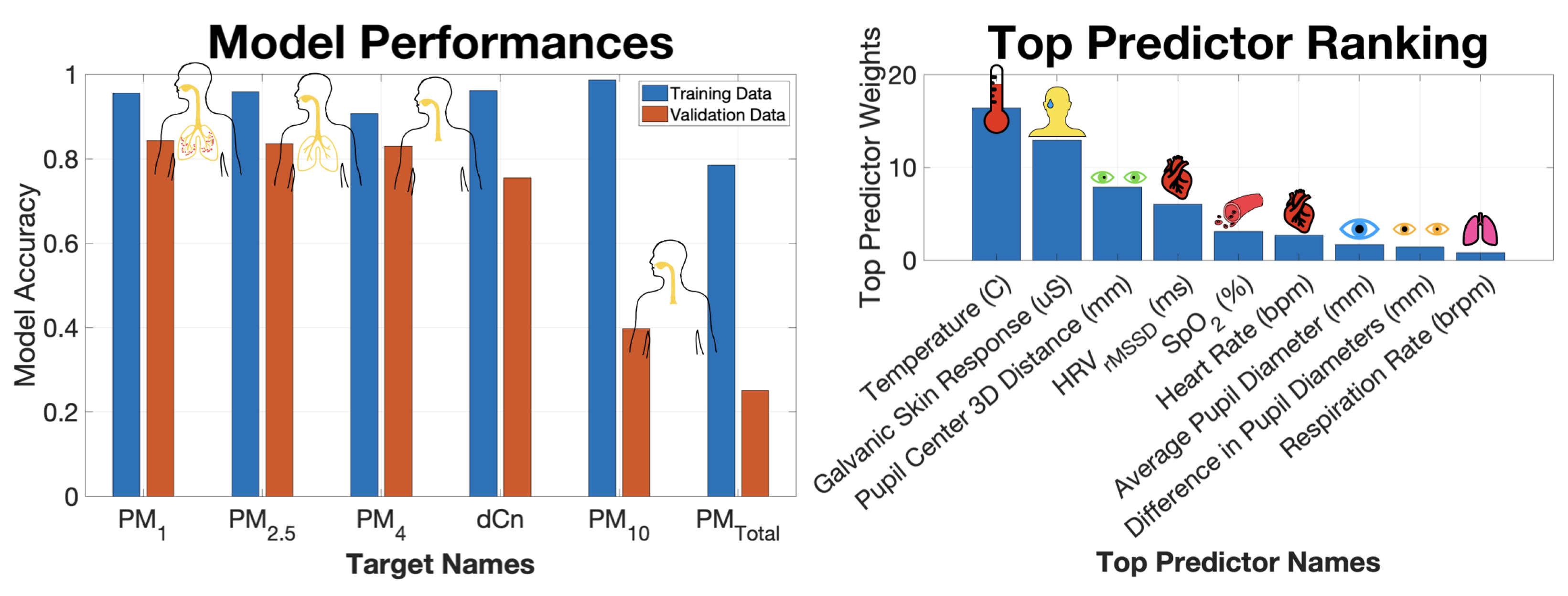Sensors 22 04240 g009