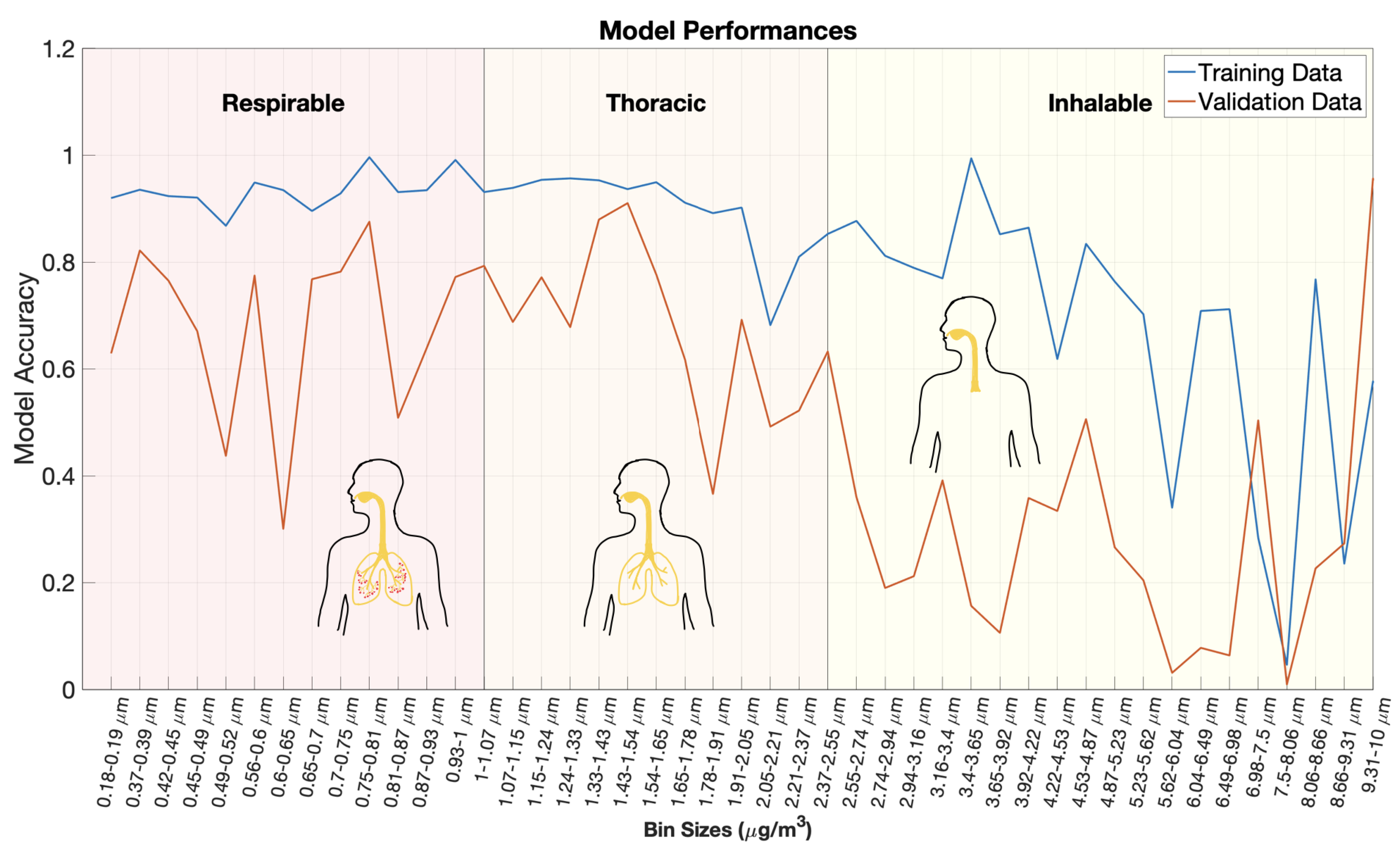 Sensors 22 04240 g010