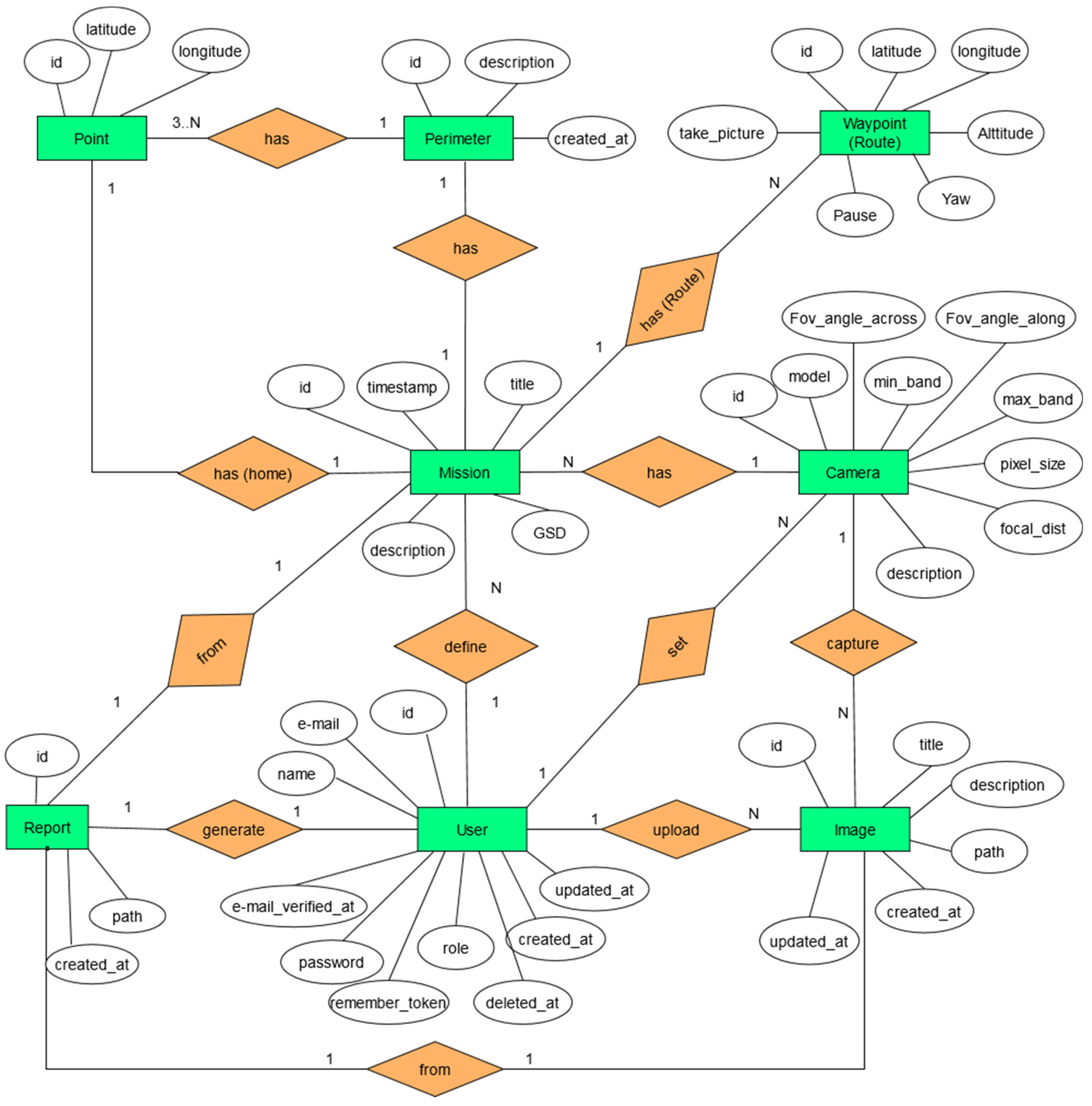 Sensors 22 04243 g002