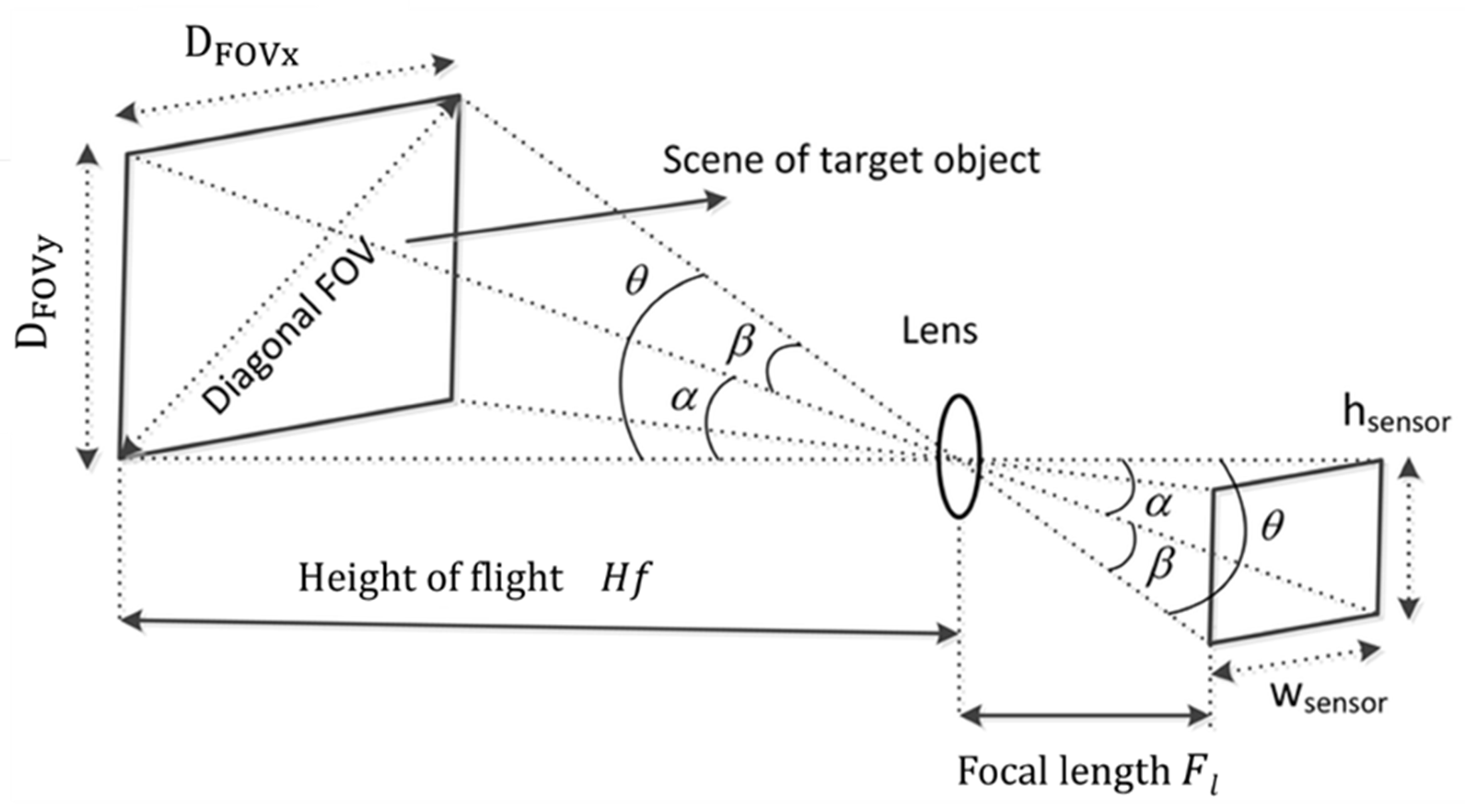 Sensors 22 04243 g005