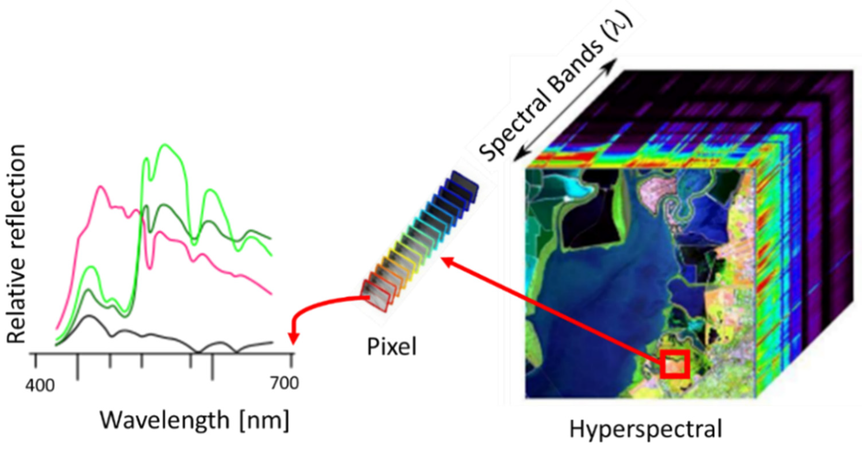 Sensors 22 04243 g008