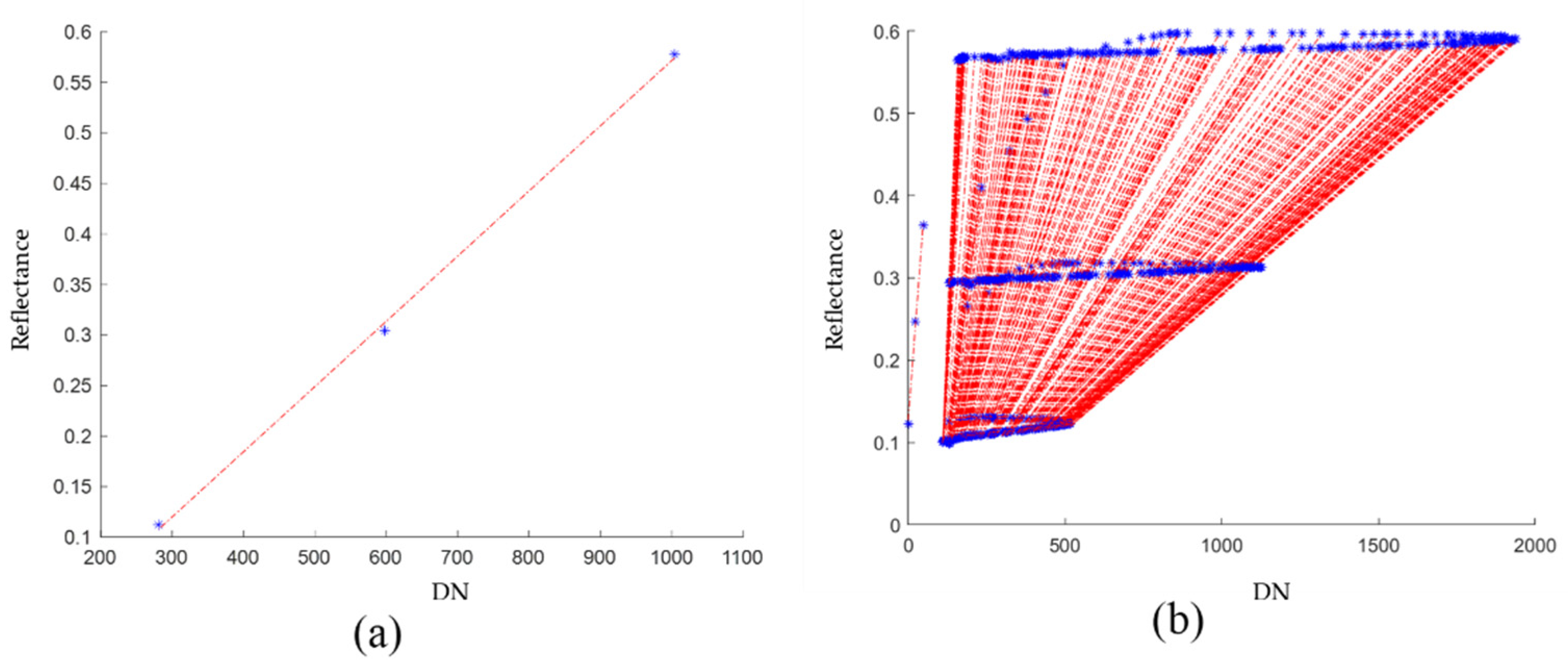 Sensors 22 04243 g010
