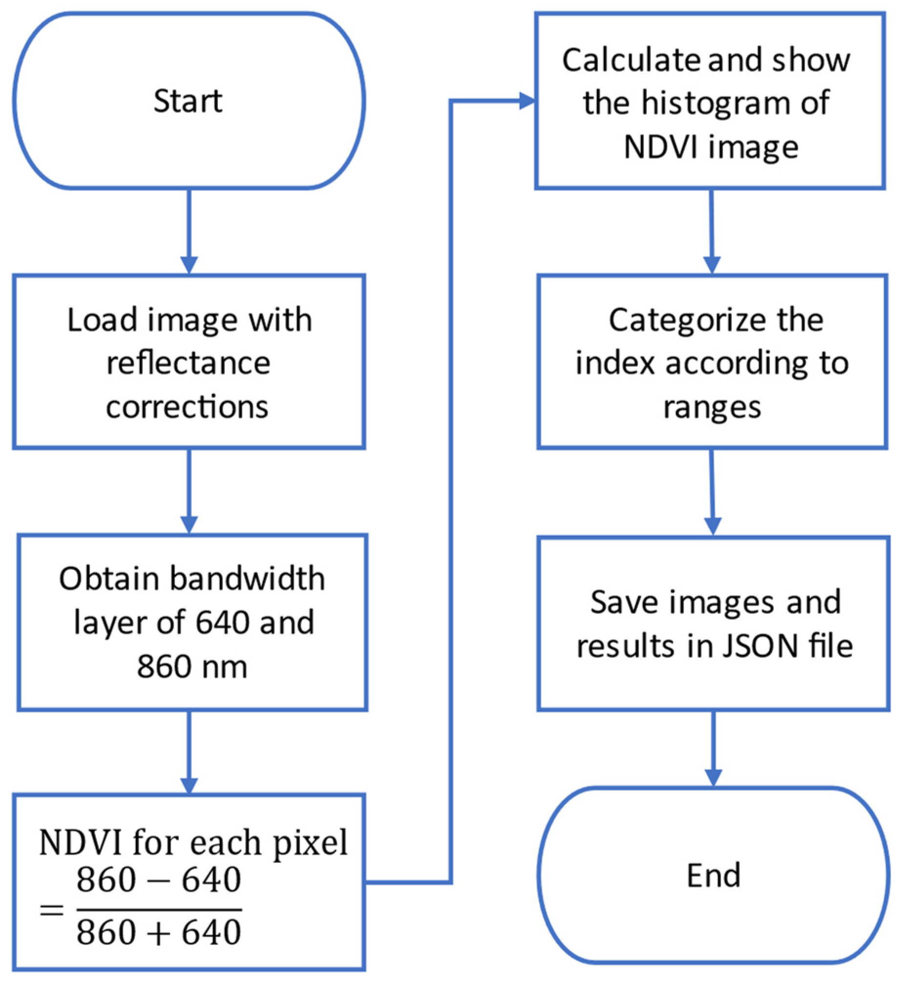 Sensors 22 04243 g012
