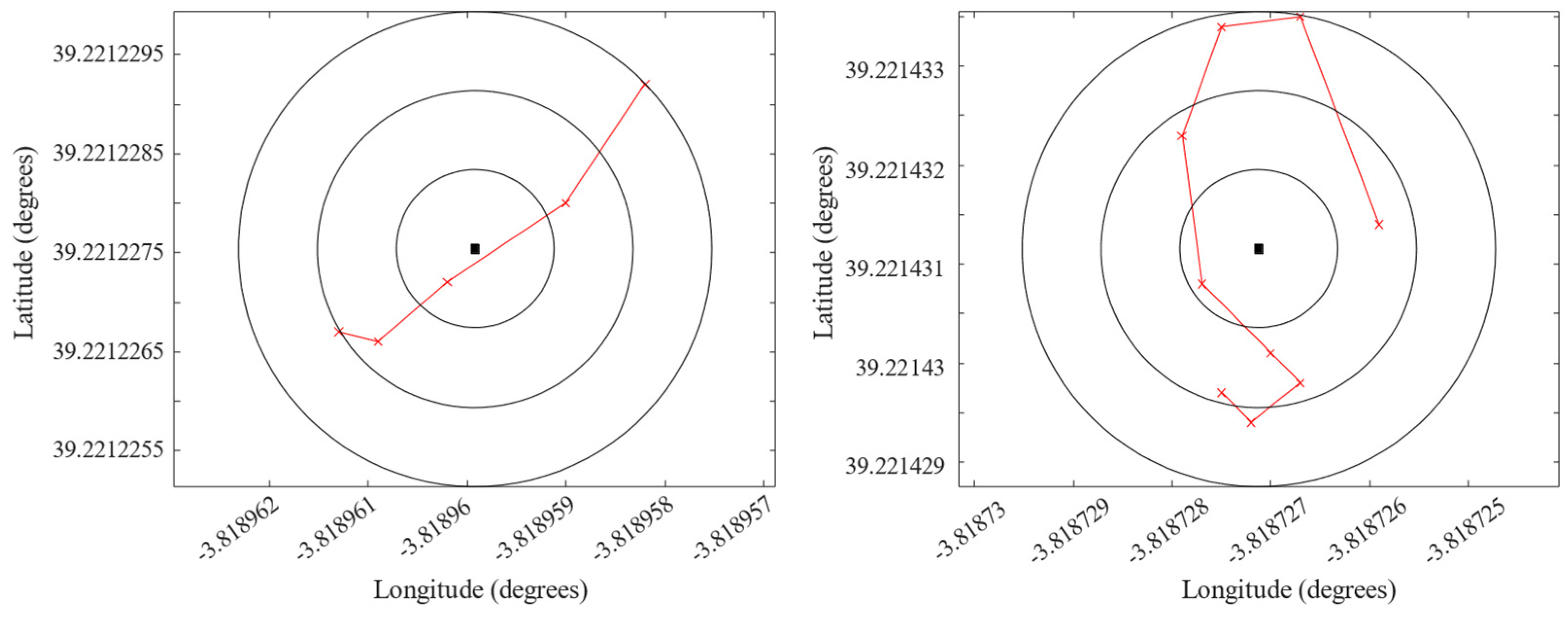 Sensors 22 04243 g017