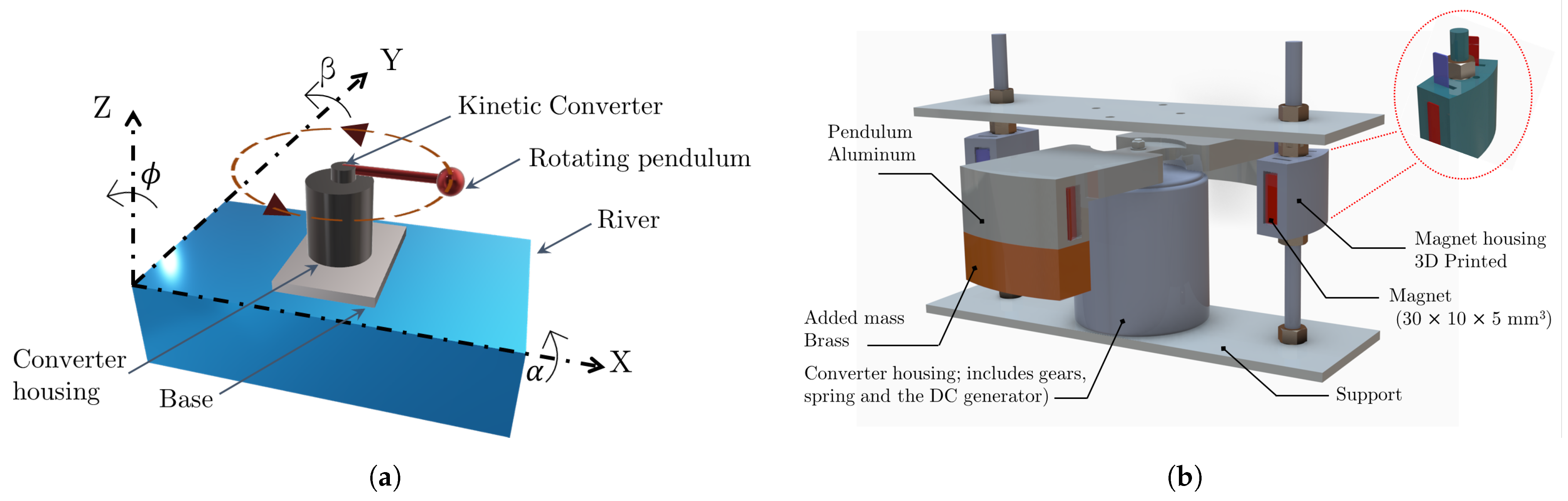 Sensors 22 04246 g001